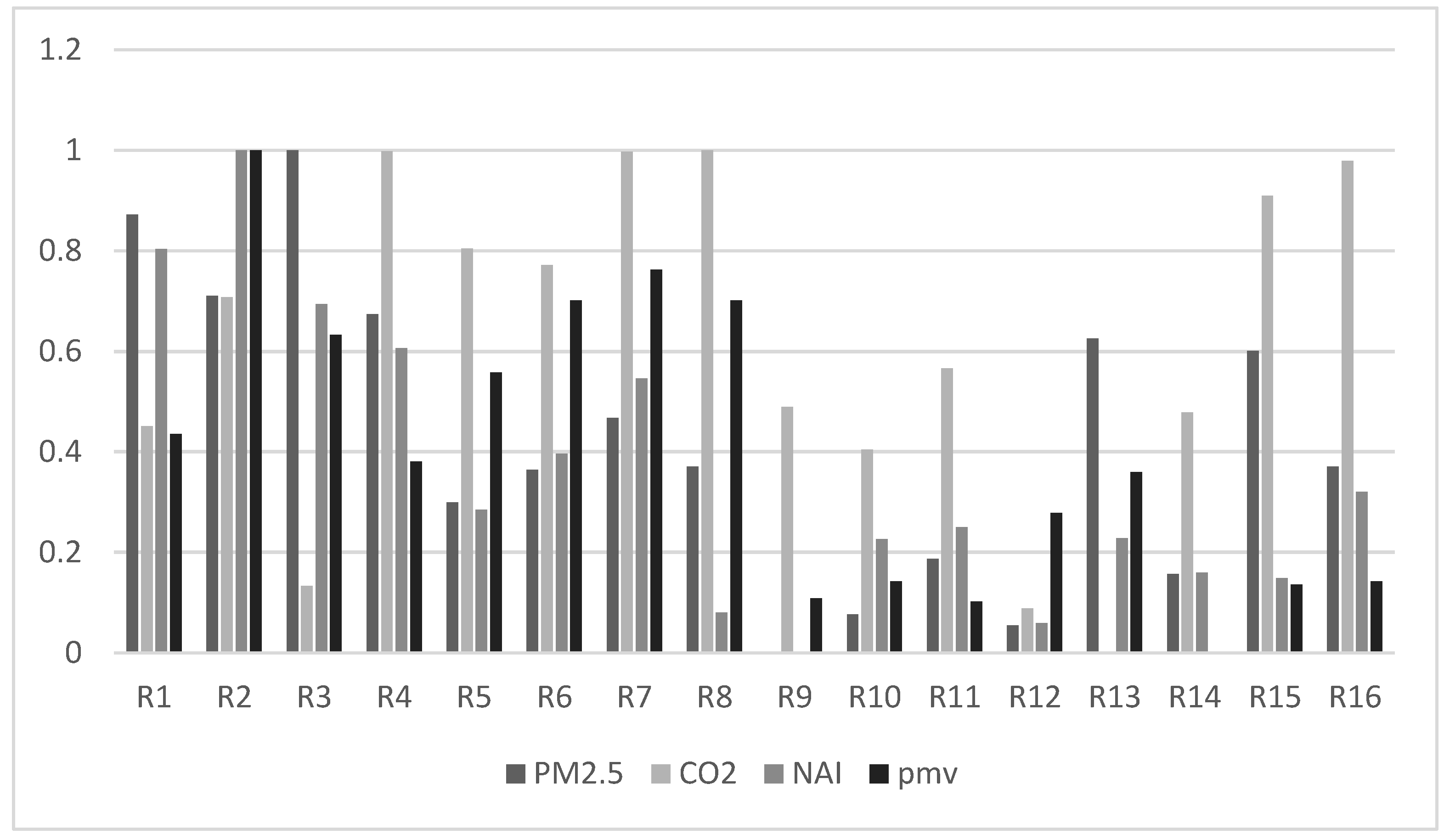 Preprints 158671 g010