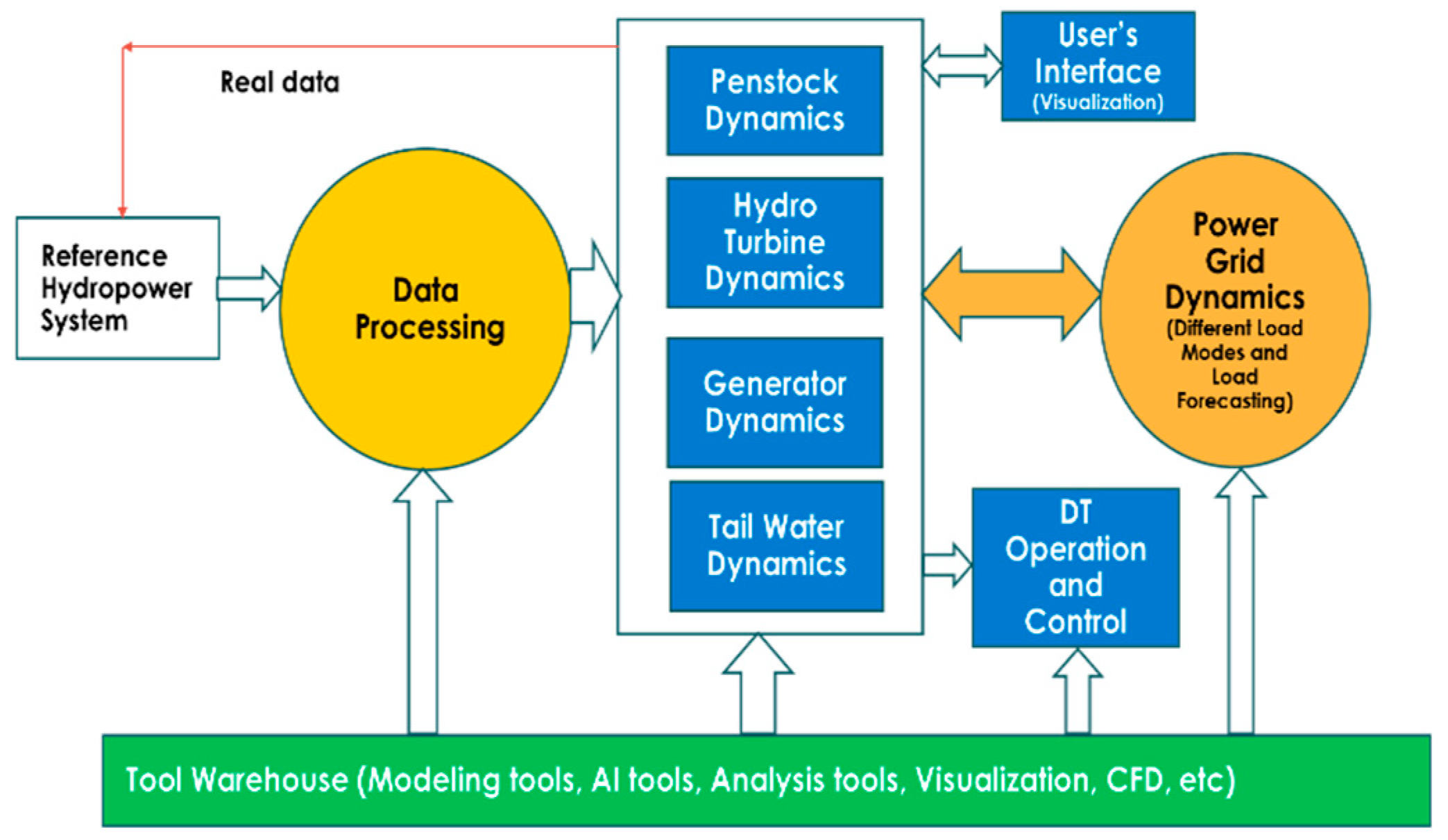 Preprints 84210 g001