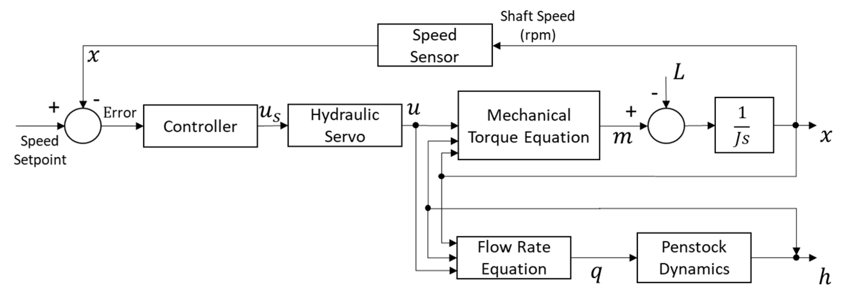 Preprints 84210 g002