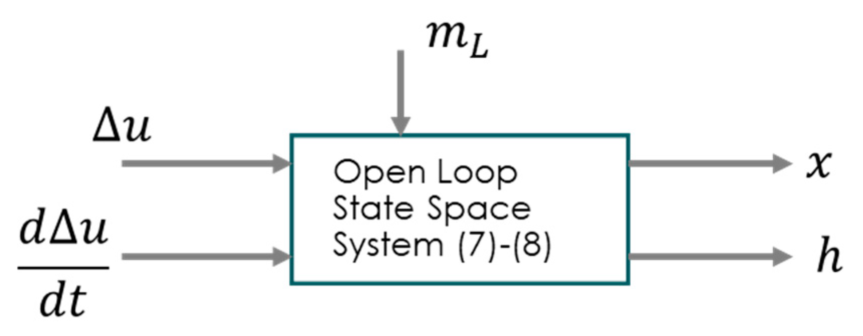 Preprints 84210 g003
