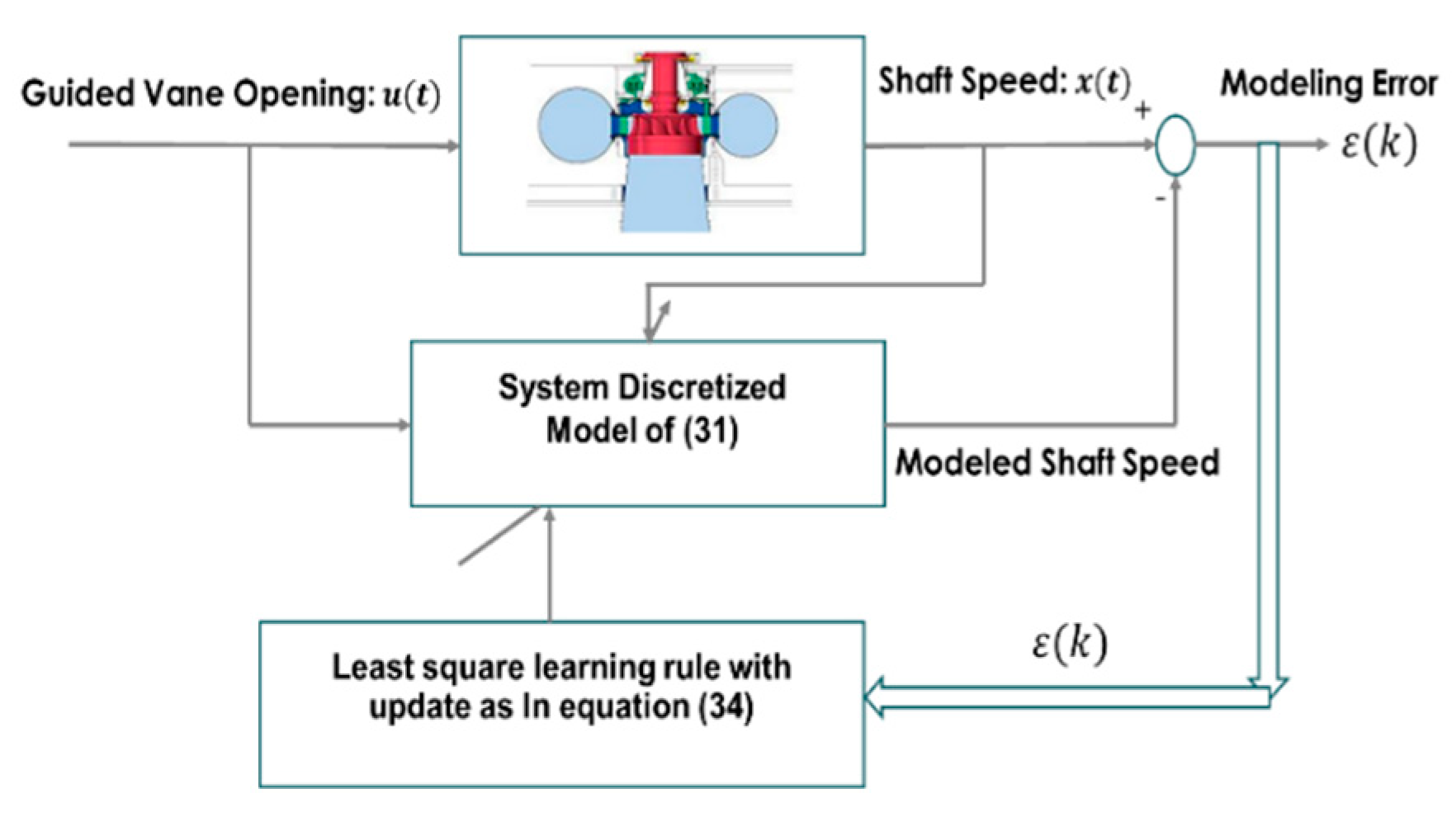 Preprints 84210 g004