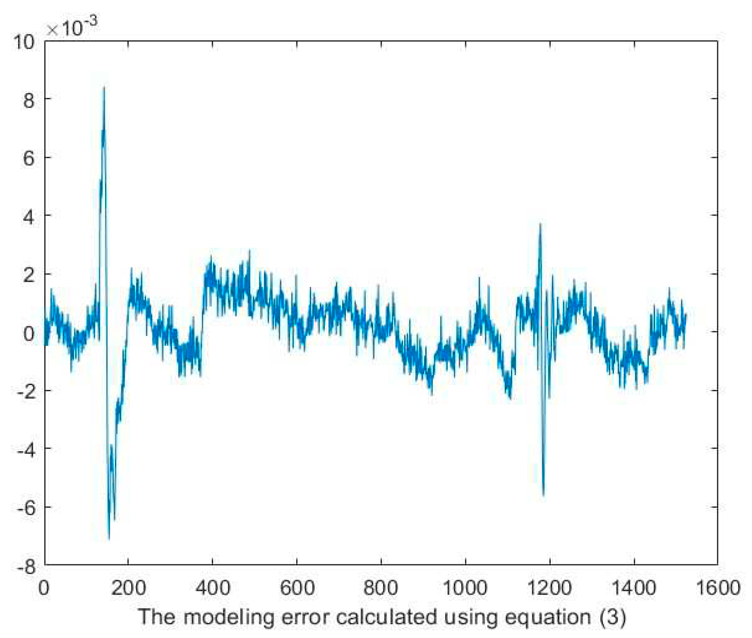 Preprints 84210 g008