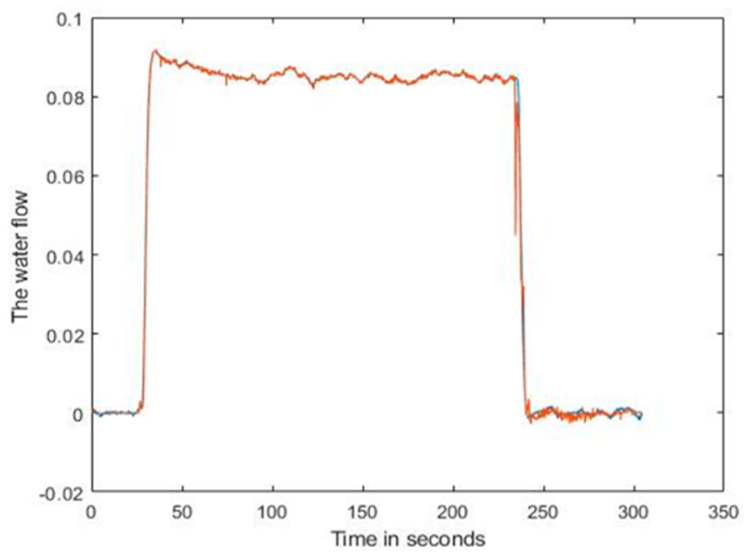 Preprints 84210 g009