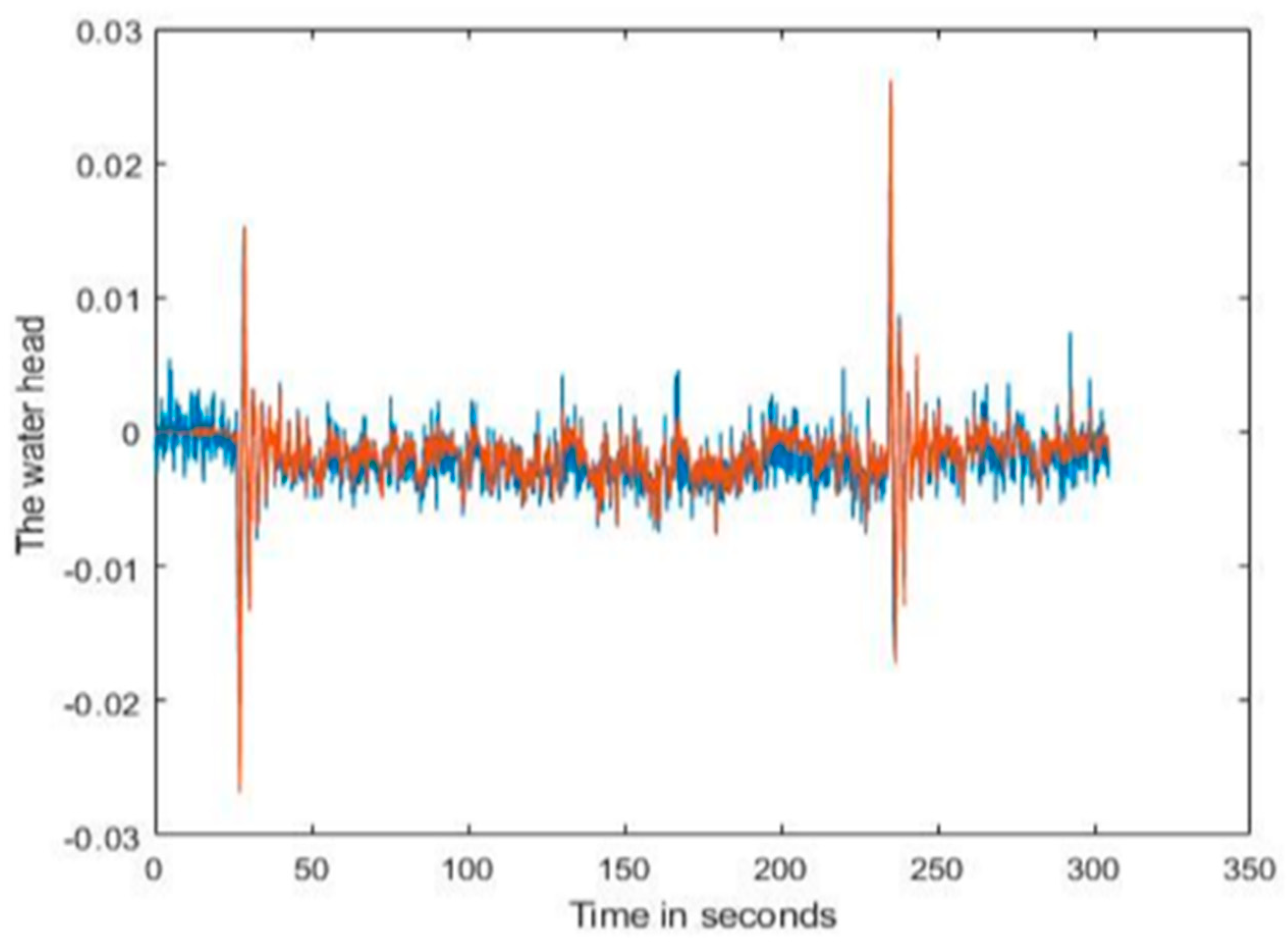Preprints 84210 g010