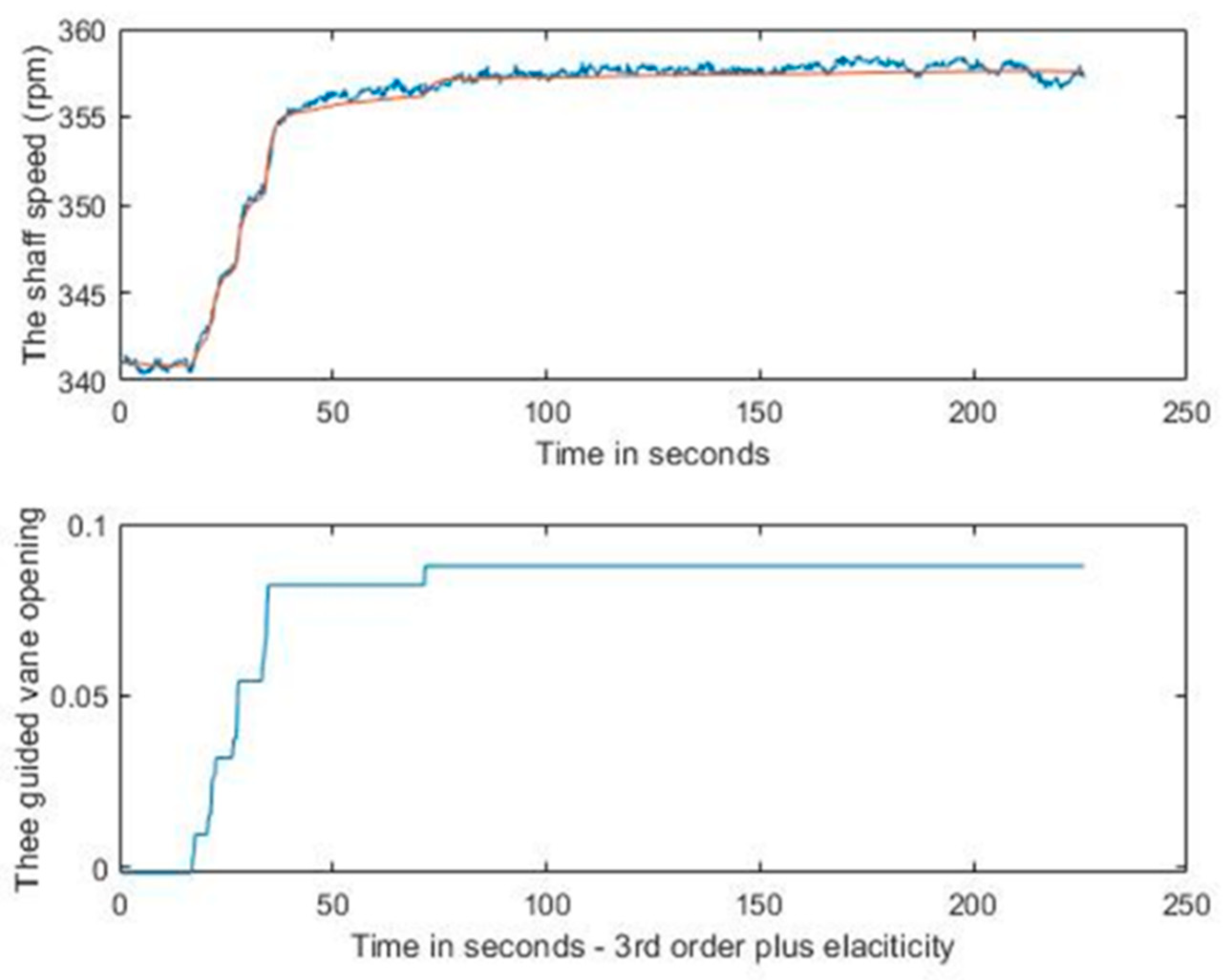 Preprints 84210 g012