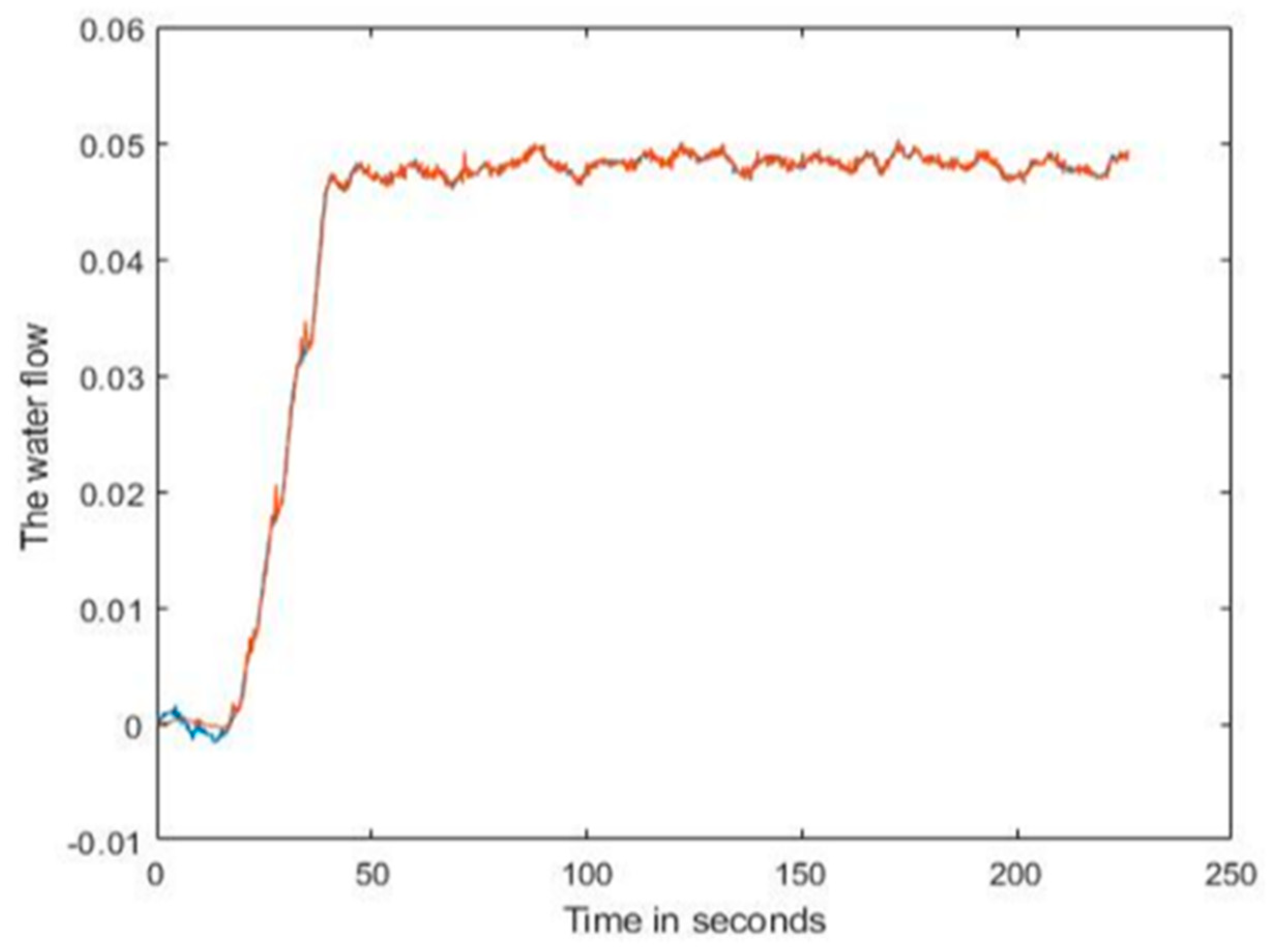 Preprints 84210 g013