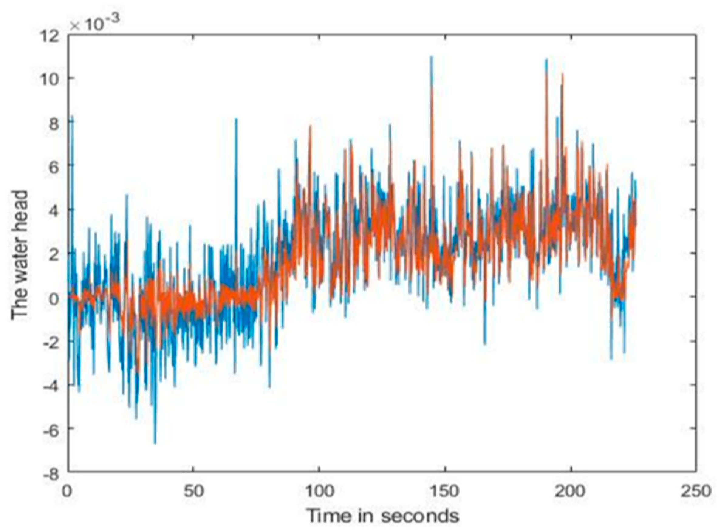 Preprints 84210 g014