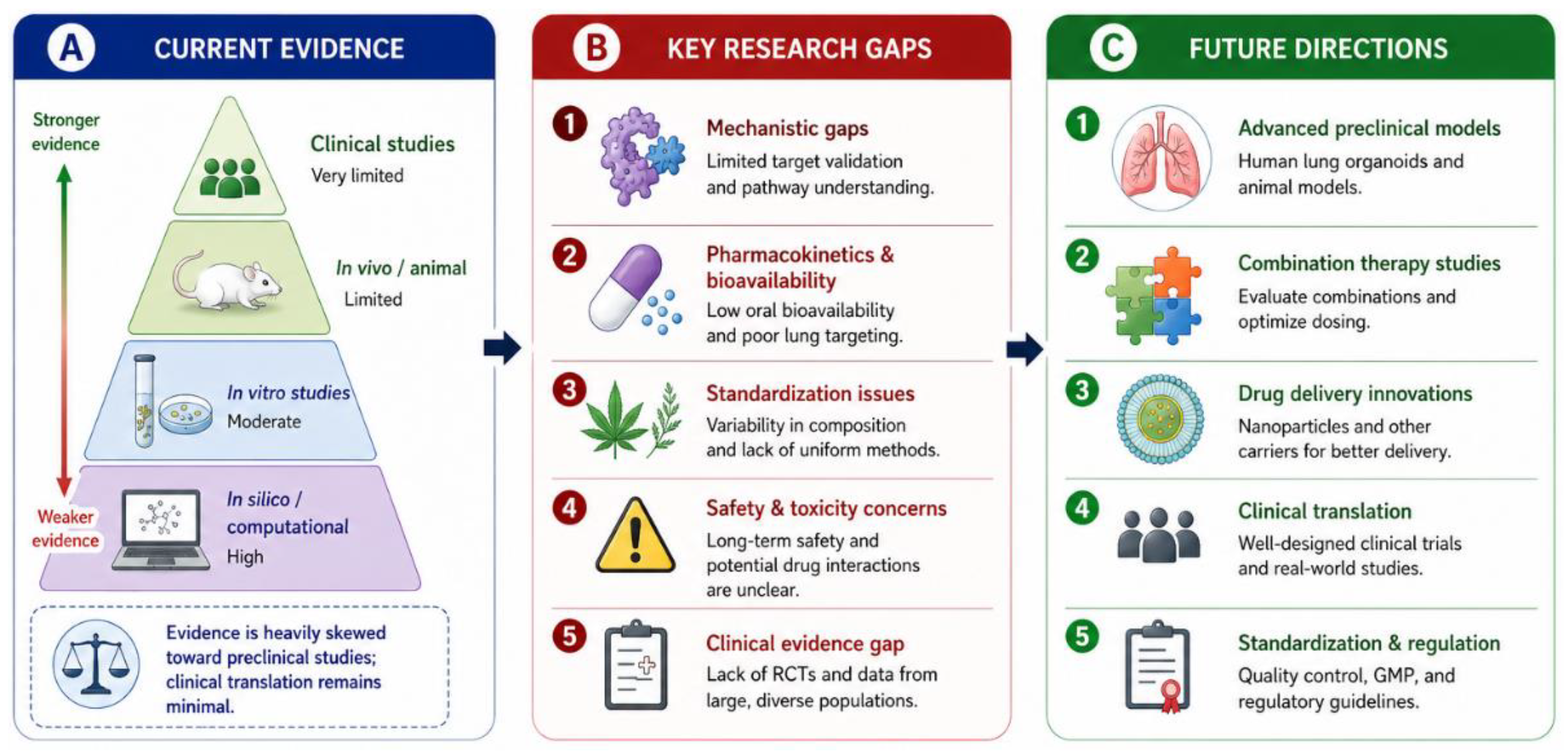 Preprints 210707 g003 Preprints 210707 g003