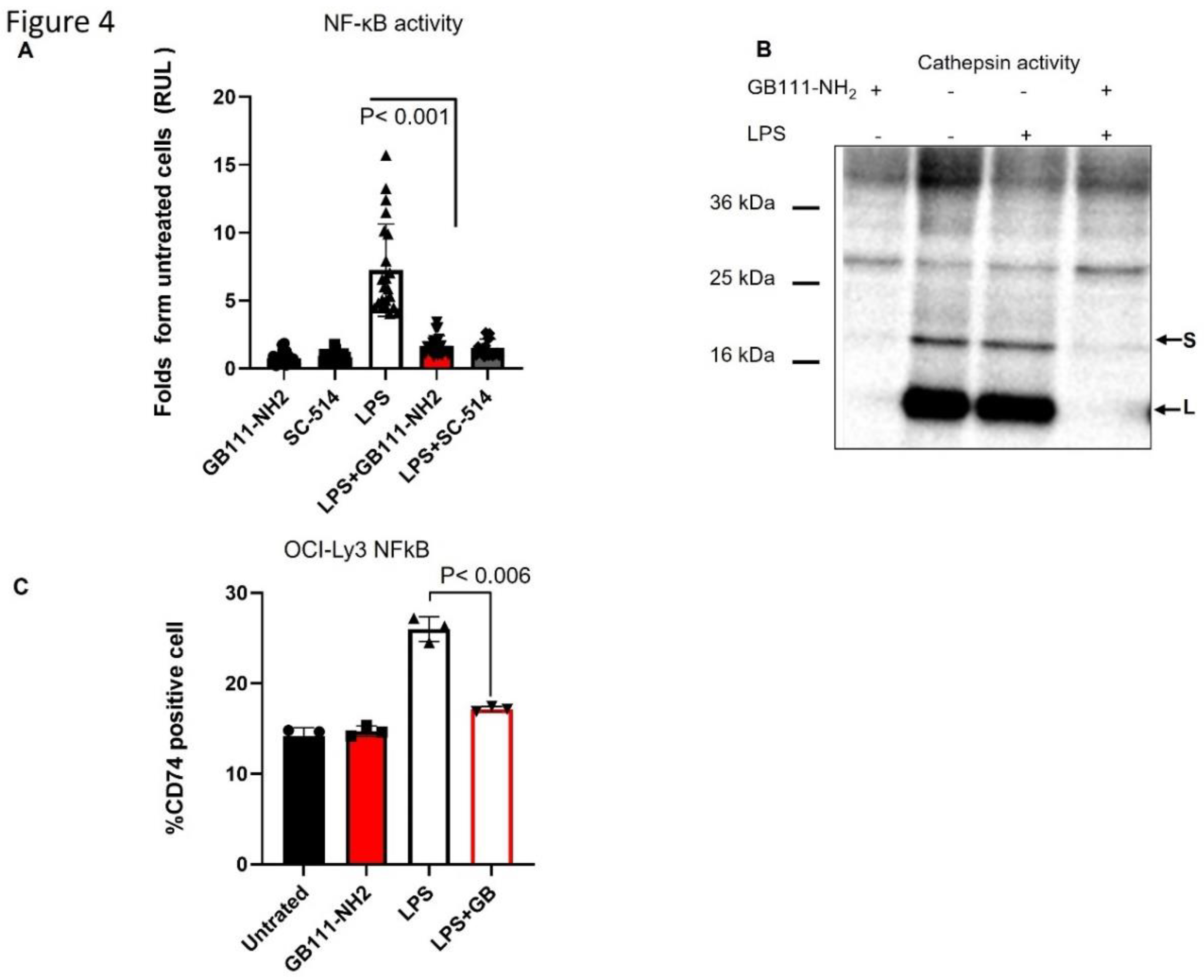 Preprints 189063 g004