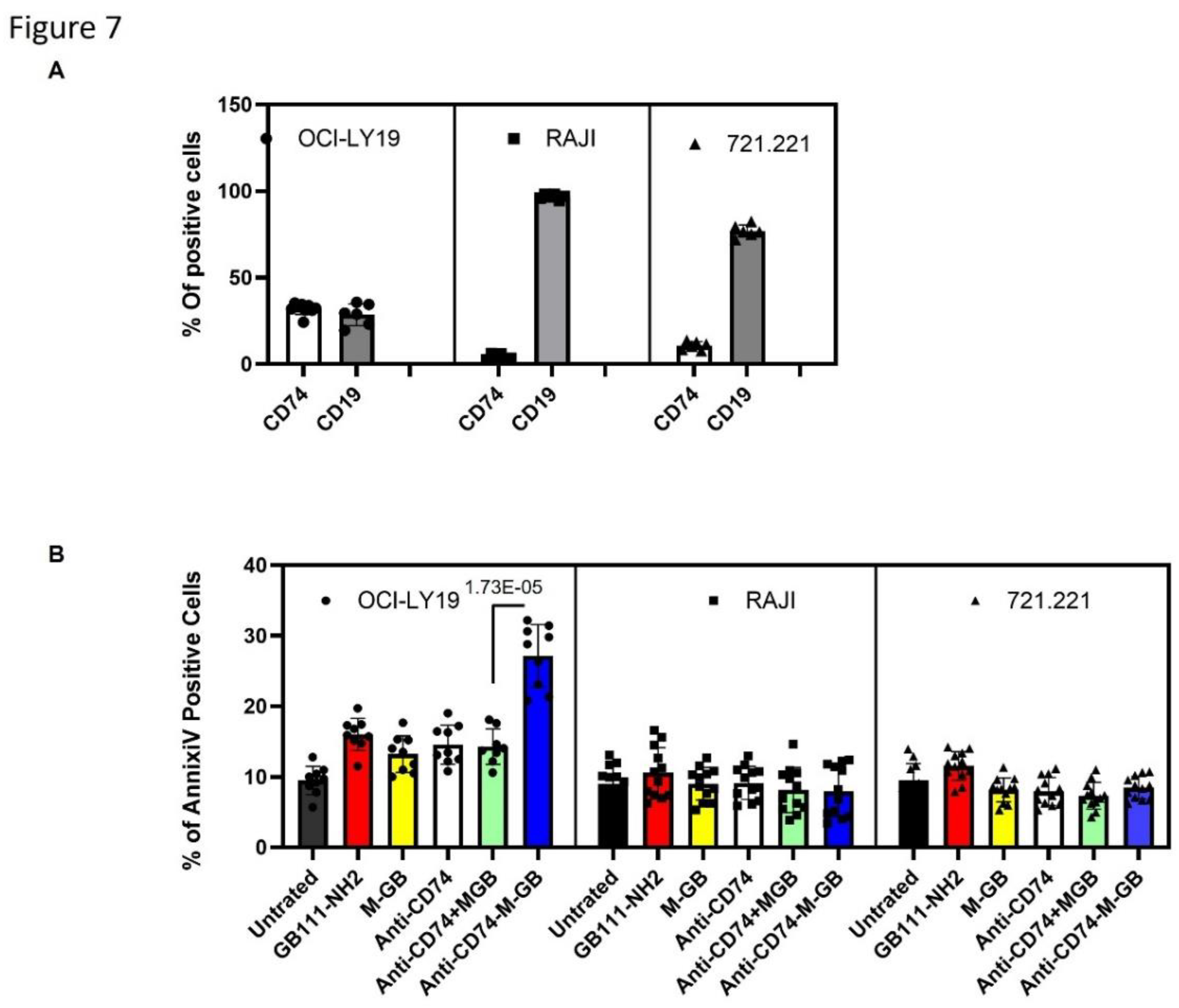 Preprints 189063 g007