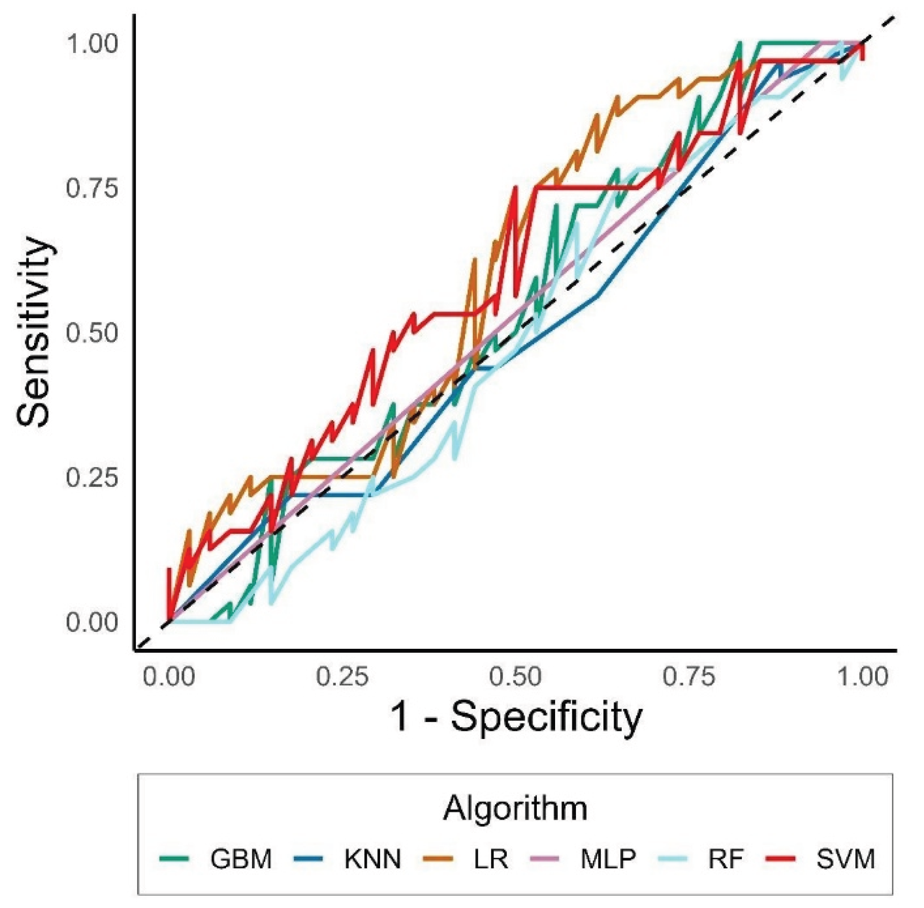 Preprints 181715 g001