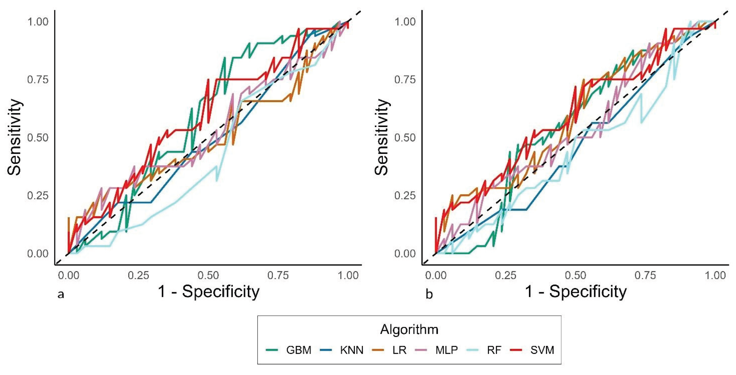 Preprints 181715 g002