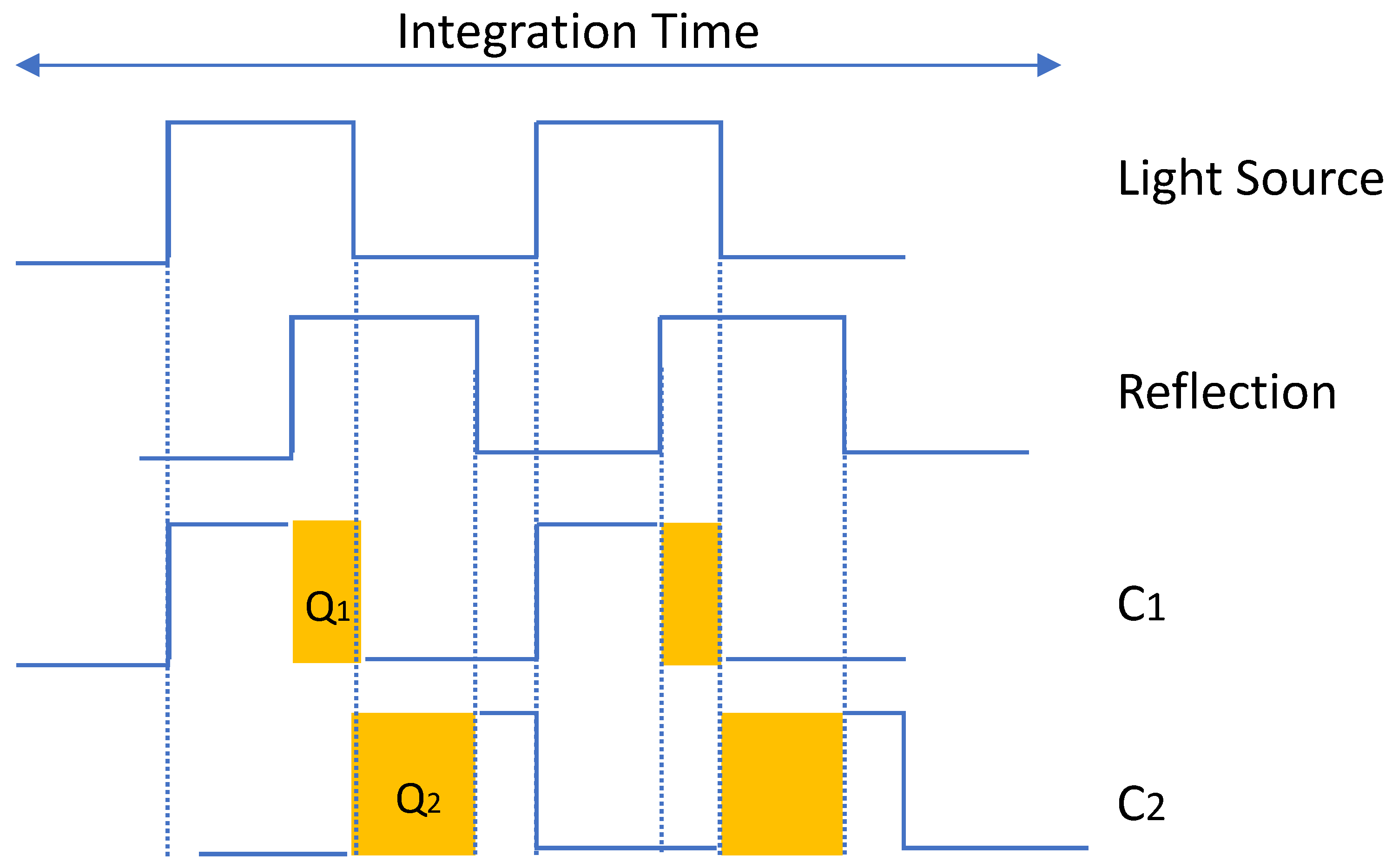 Preprints 151452 g001