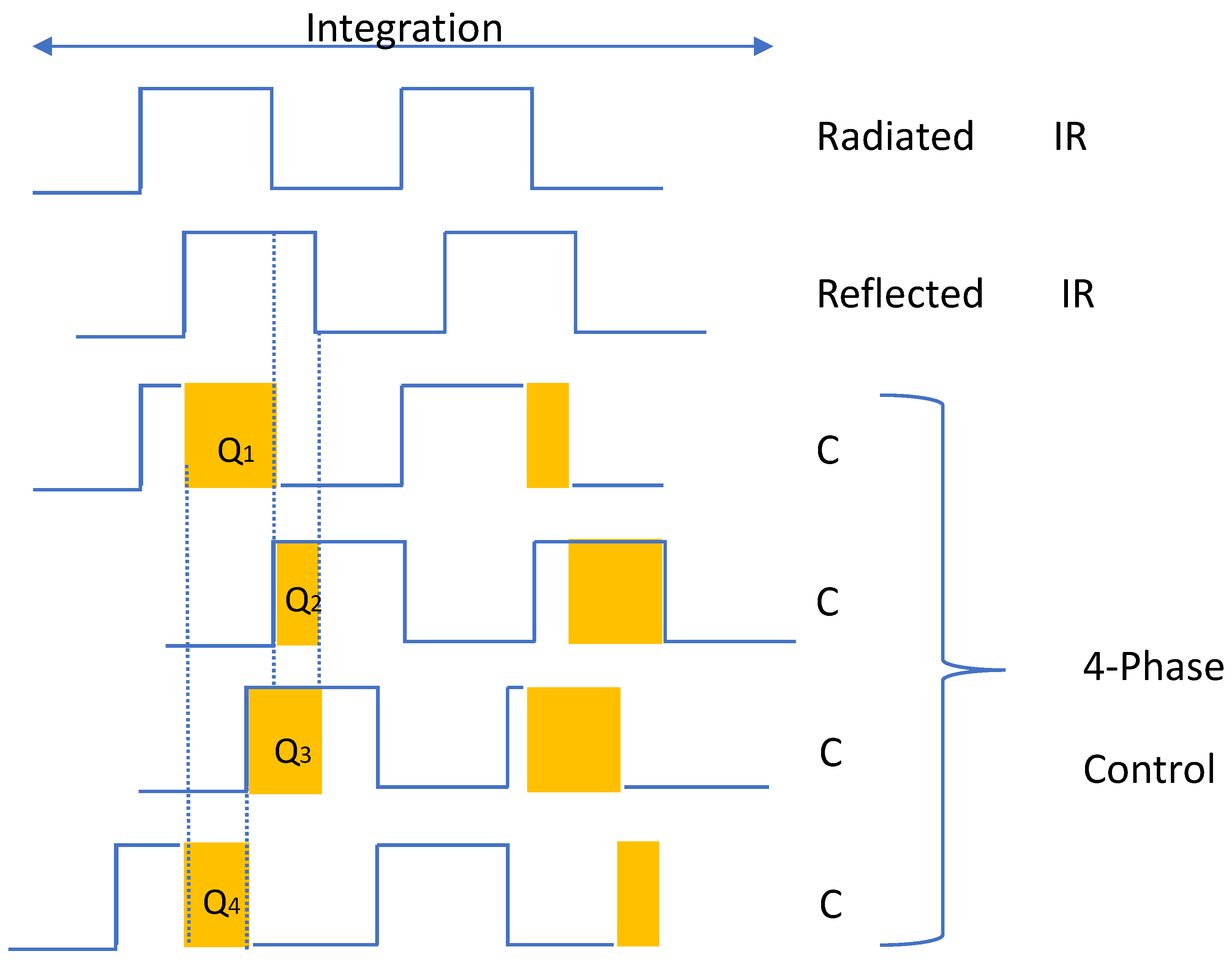 Preprints 151452 g002