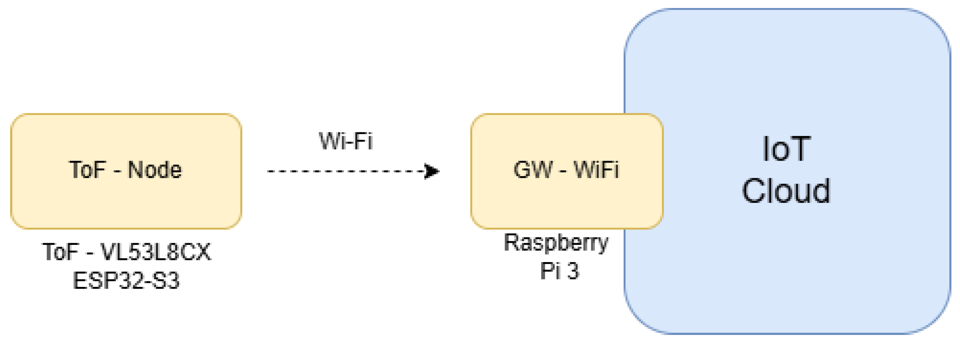 Preprints 151452 g003