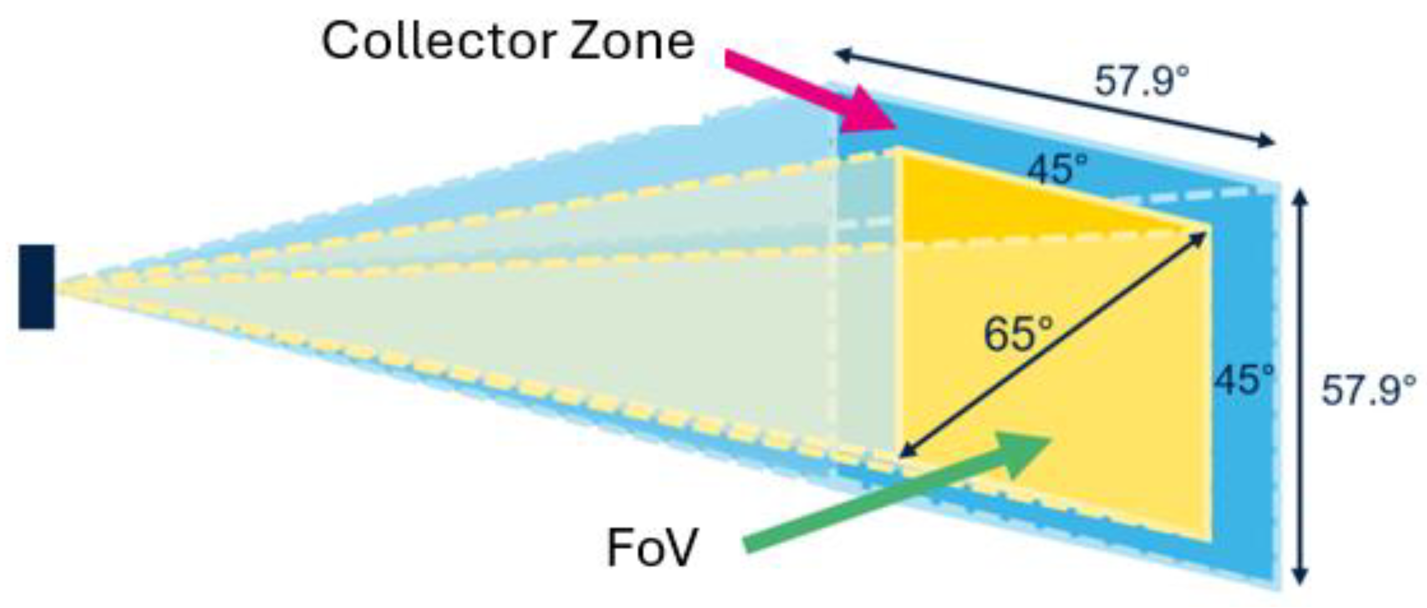 Preprints 151452 g004