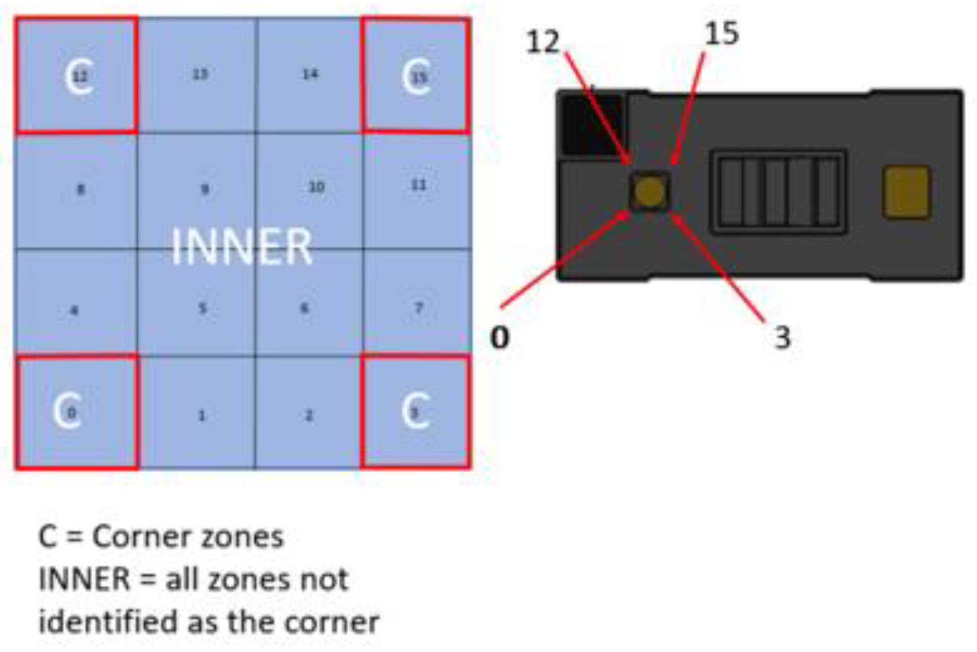 Preprints 151452 g005