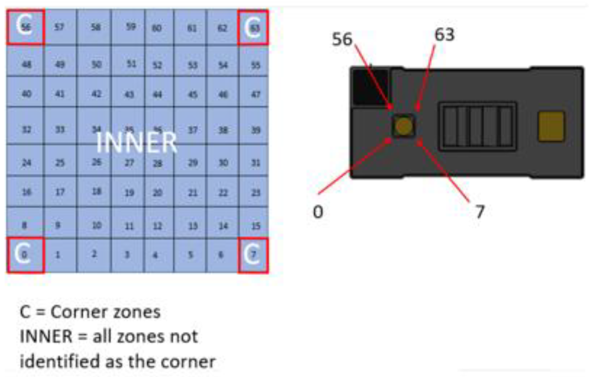 Preprints 151452 g006