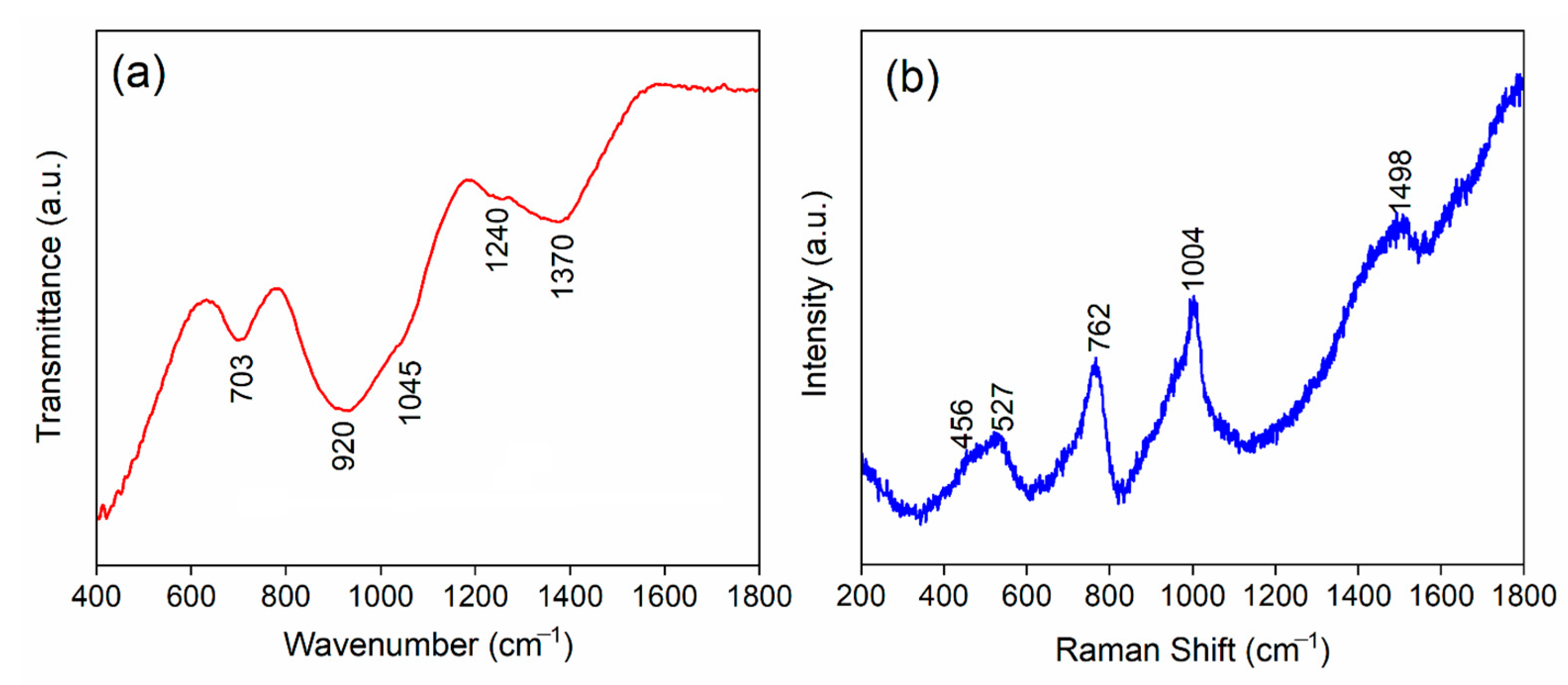 Preprints 220946 g004 Preprints 220946 g004
