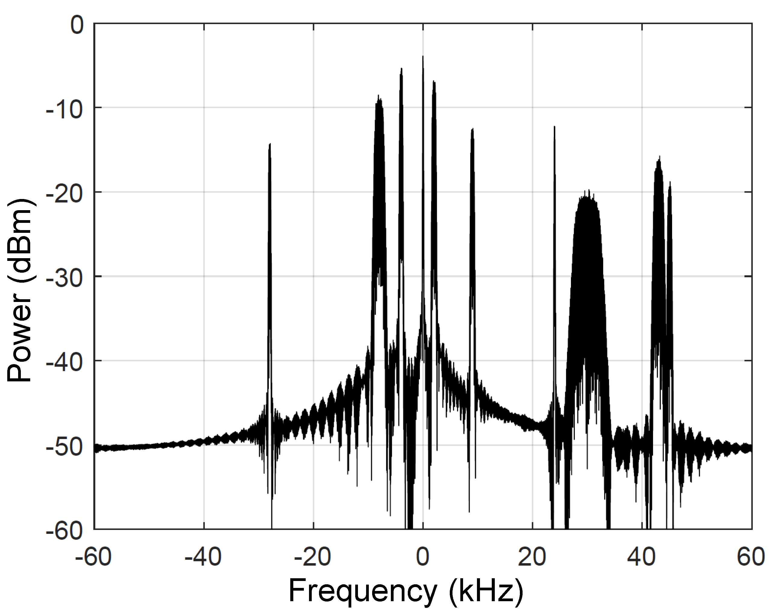 Preprints 142139 g004