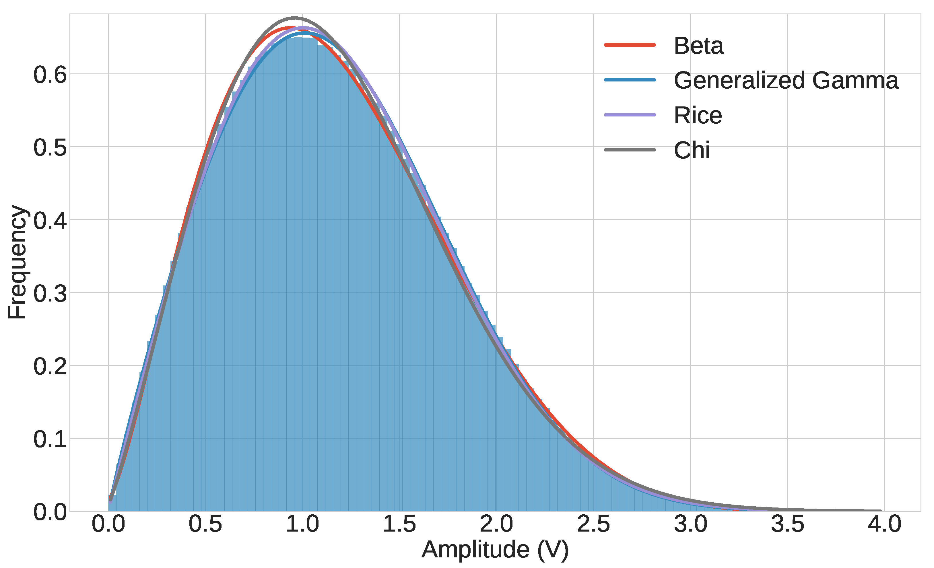 Preprints 142139 g005