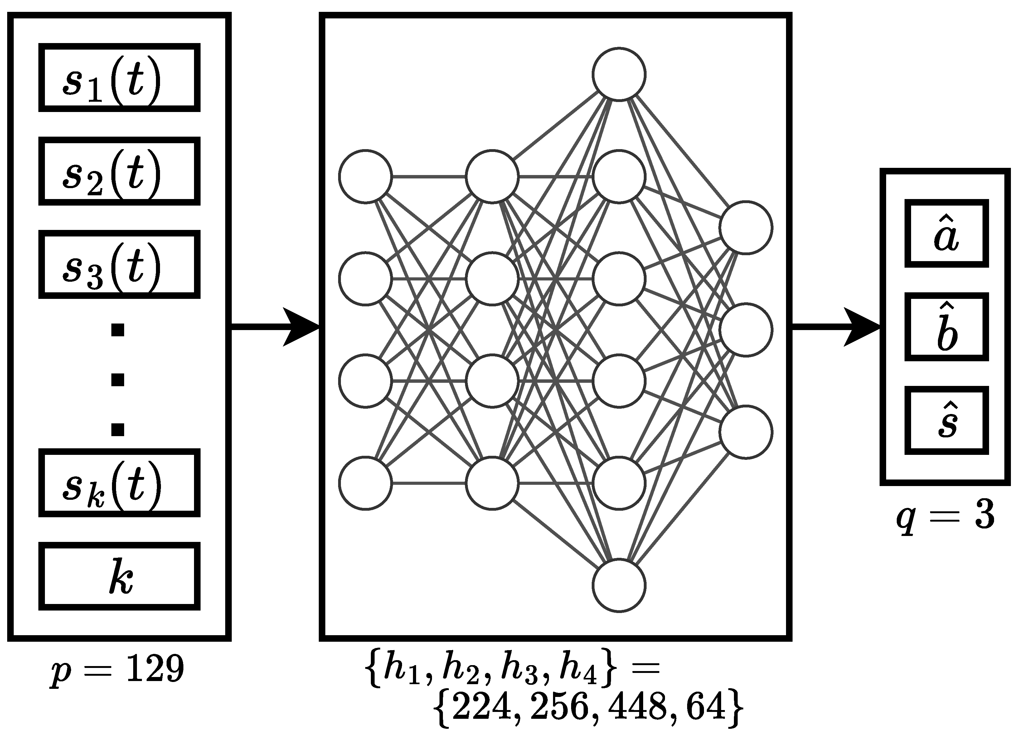 Preprints 142139 g006