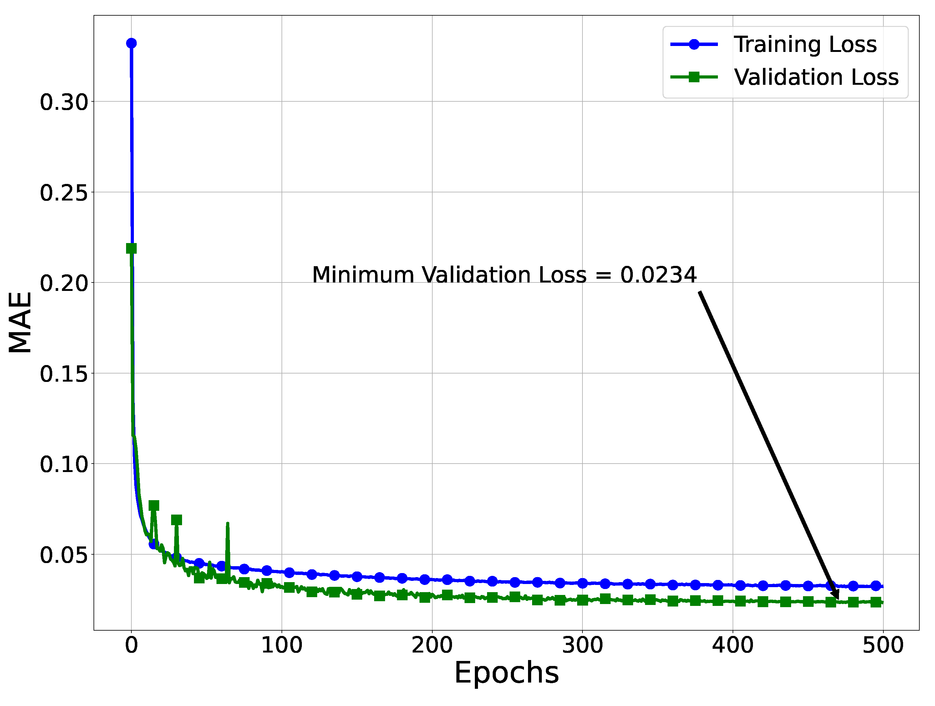 Preprints 142139 g007