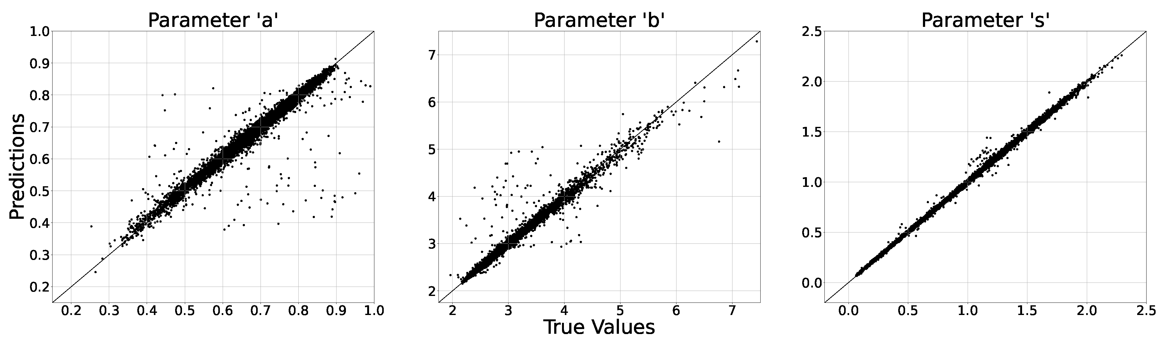 Preprints 142139 g008