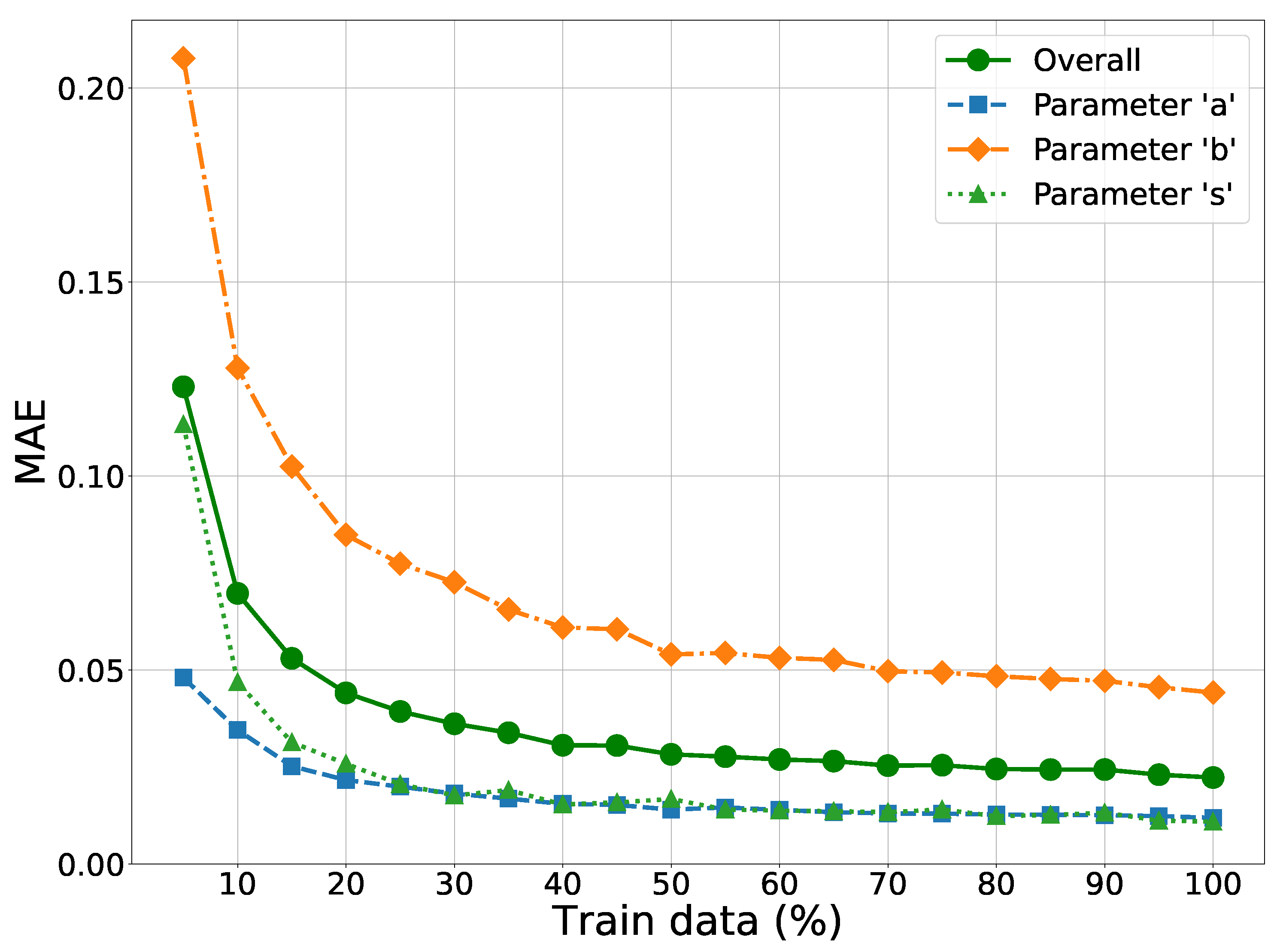 Preprints 142139 g009