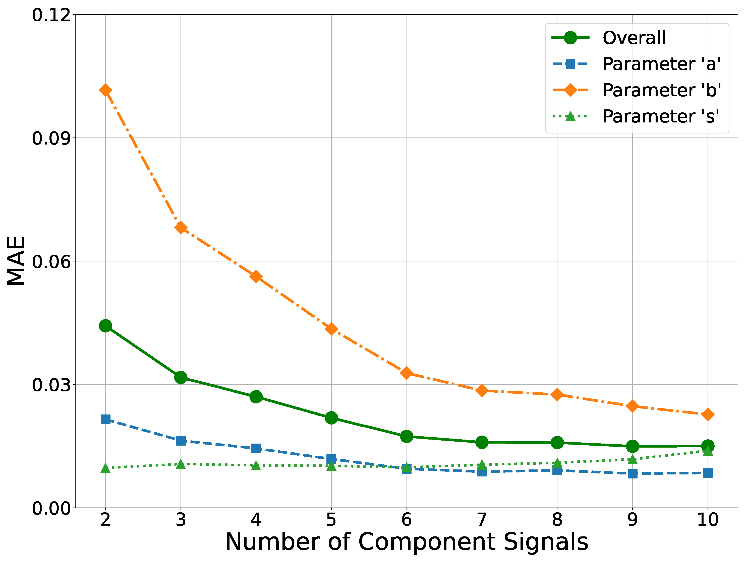Preprints 142139 g010