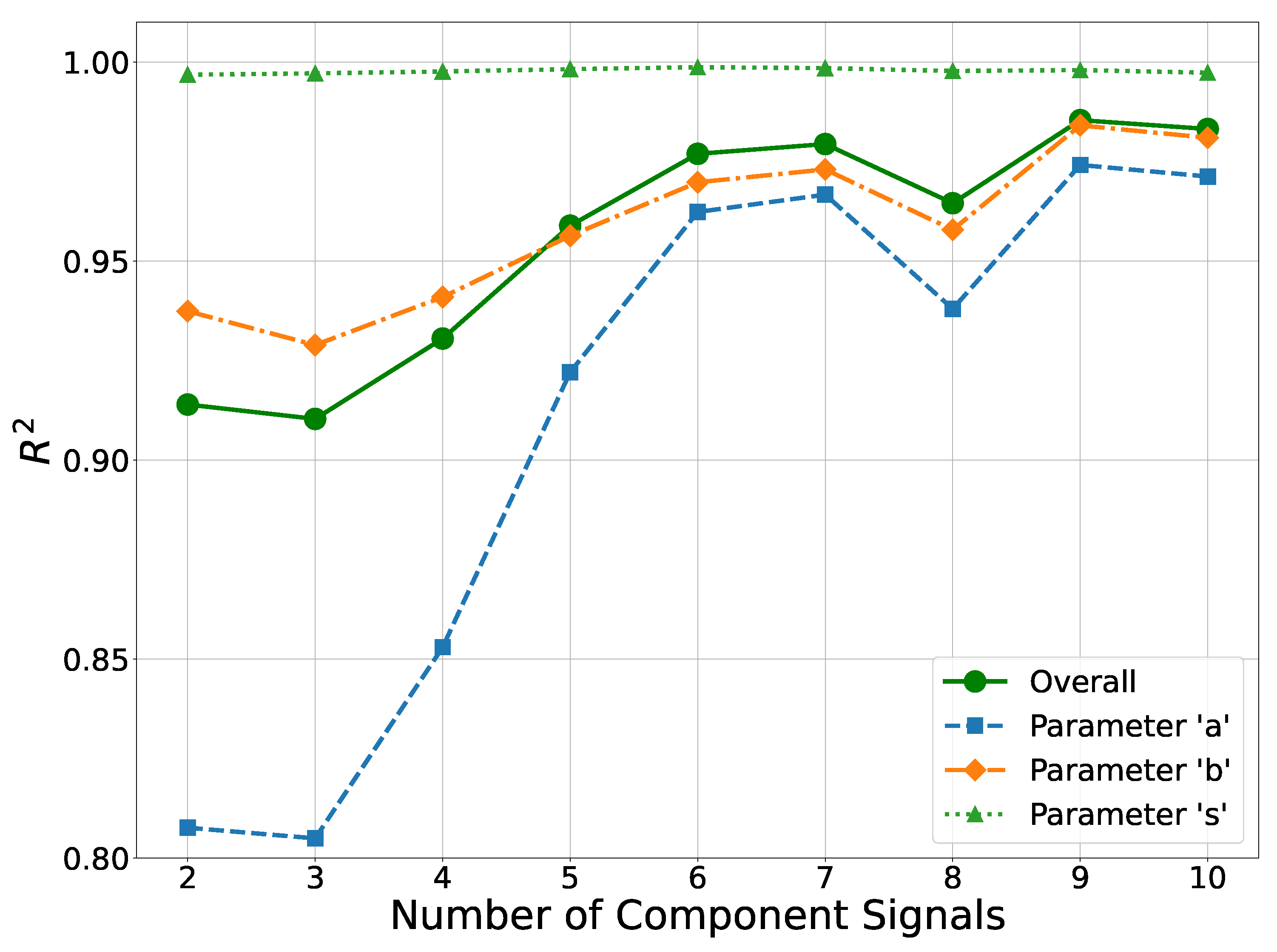Preprints 142139 g011