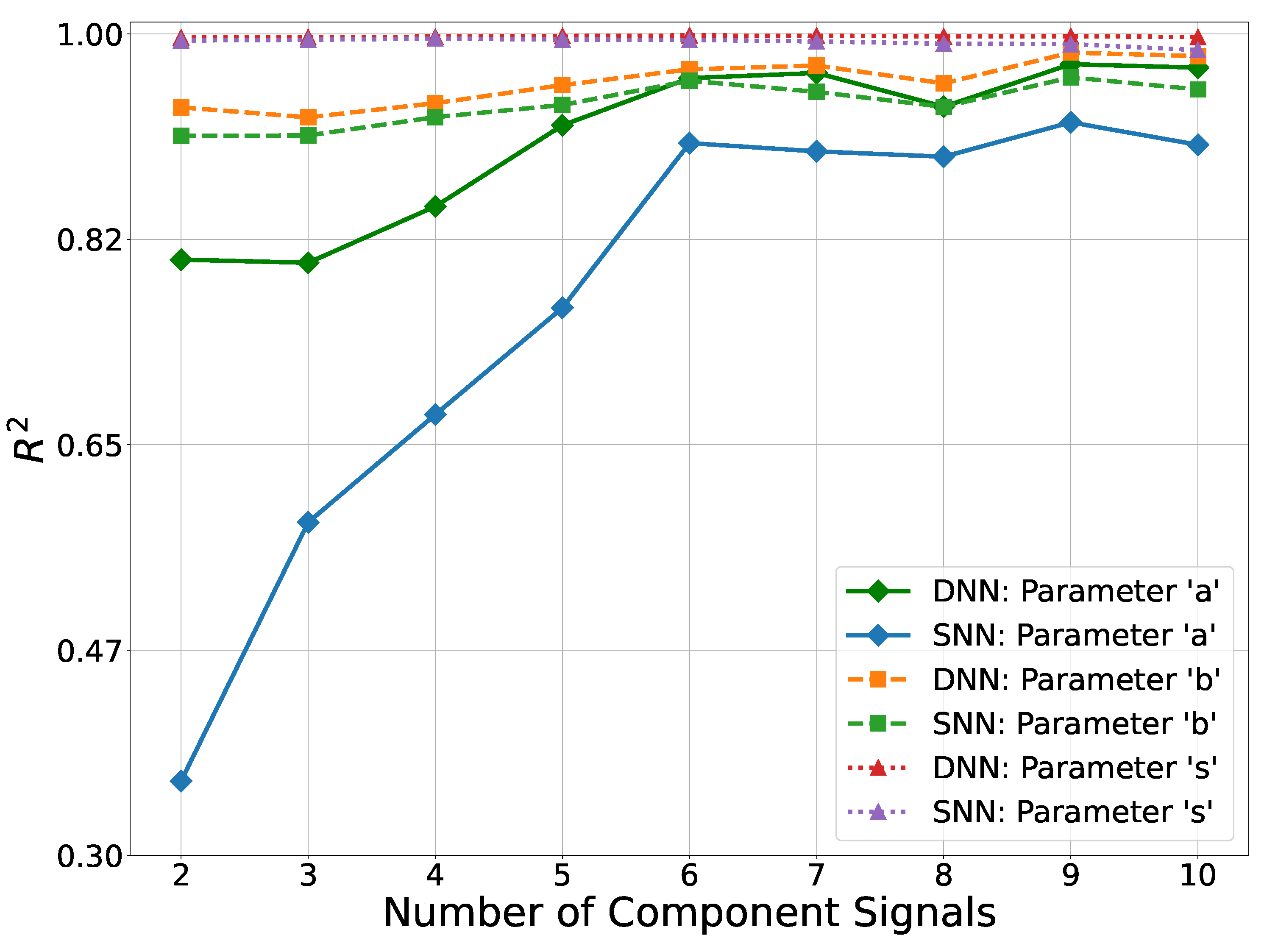 Preprints 142139 g012