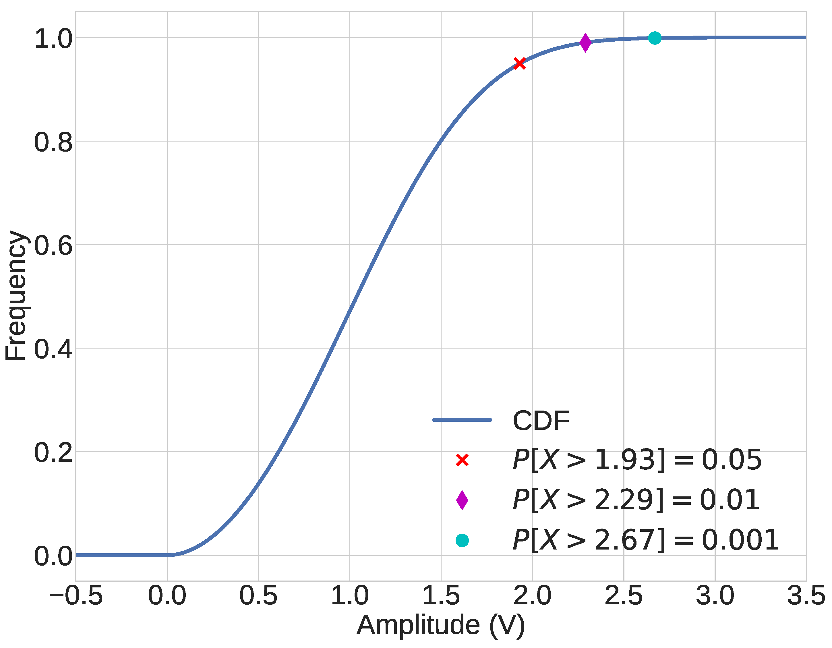 Preprints 142139 g013