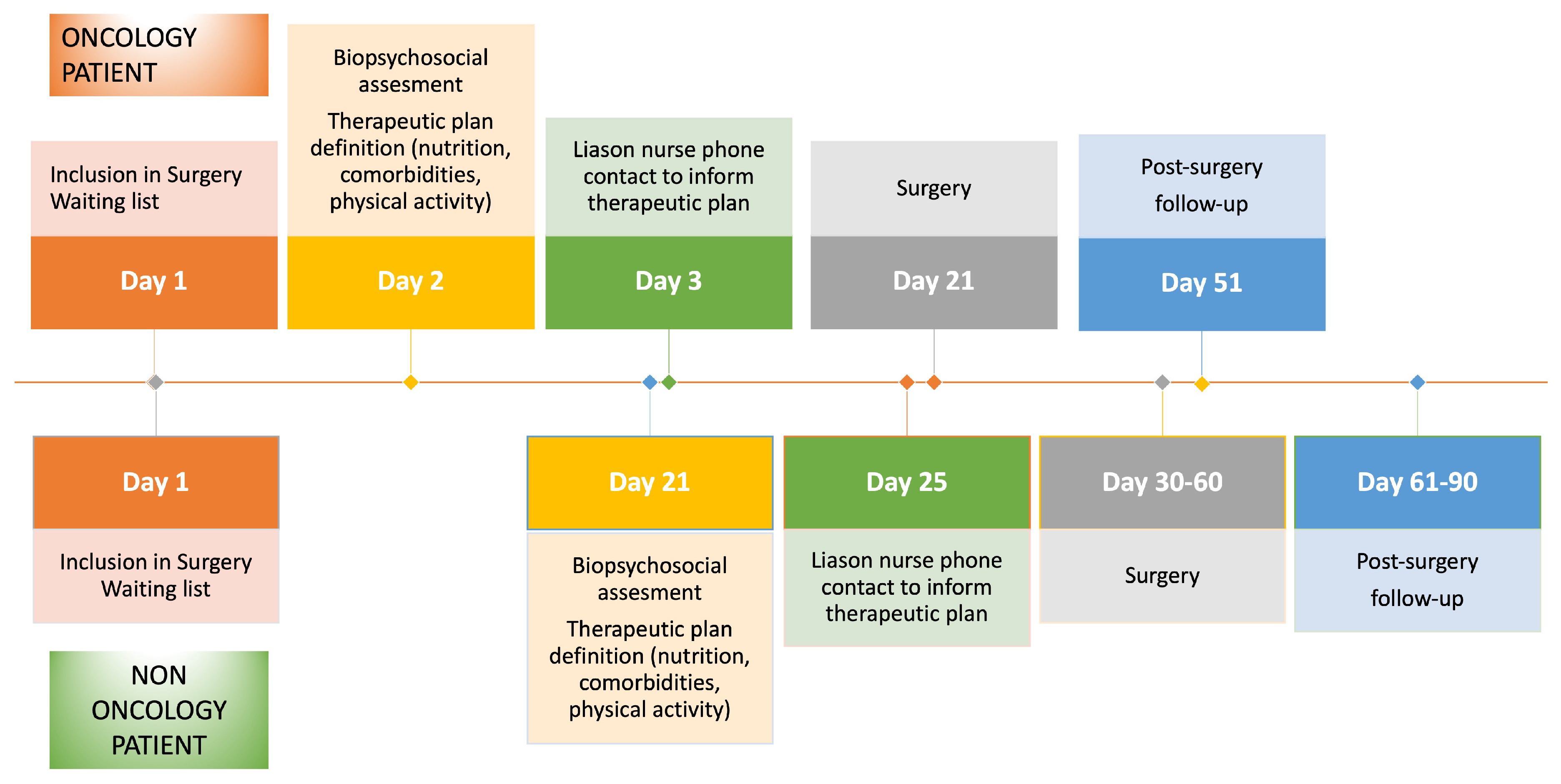 Preprints 150081 g001