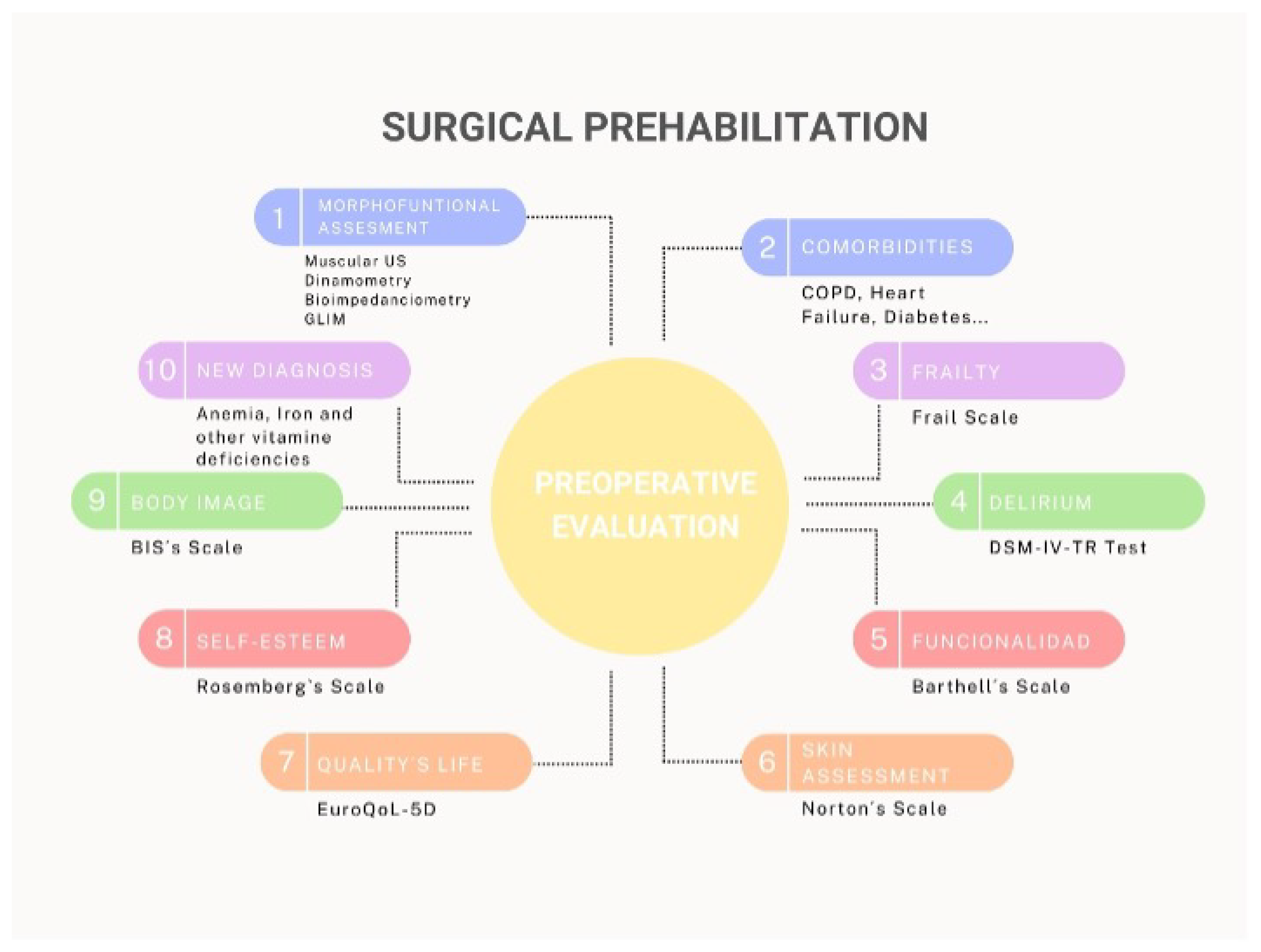Preprints 150081 g002