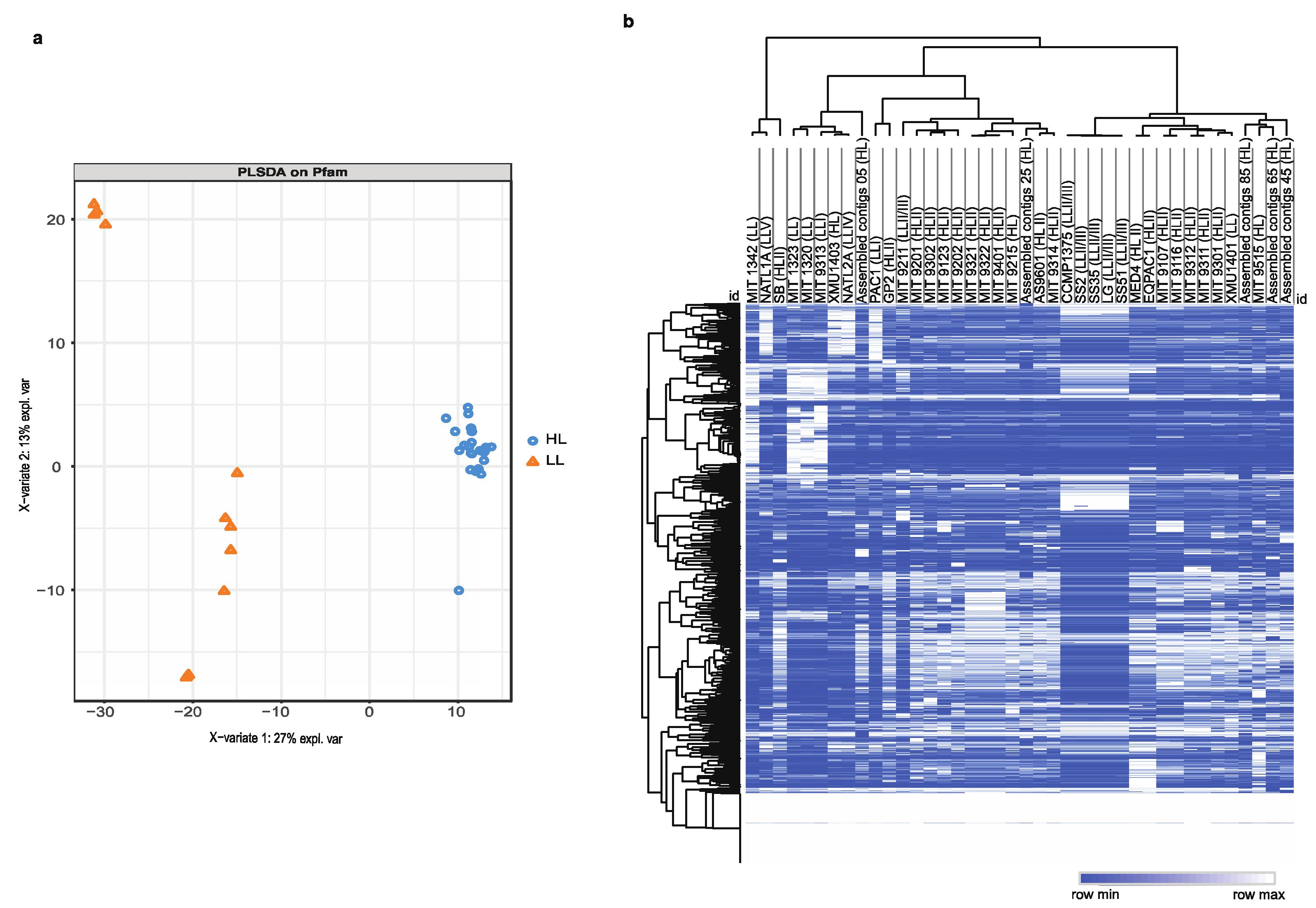 Preprints 106798 g001