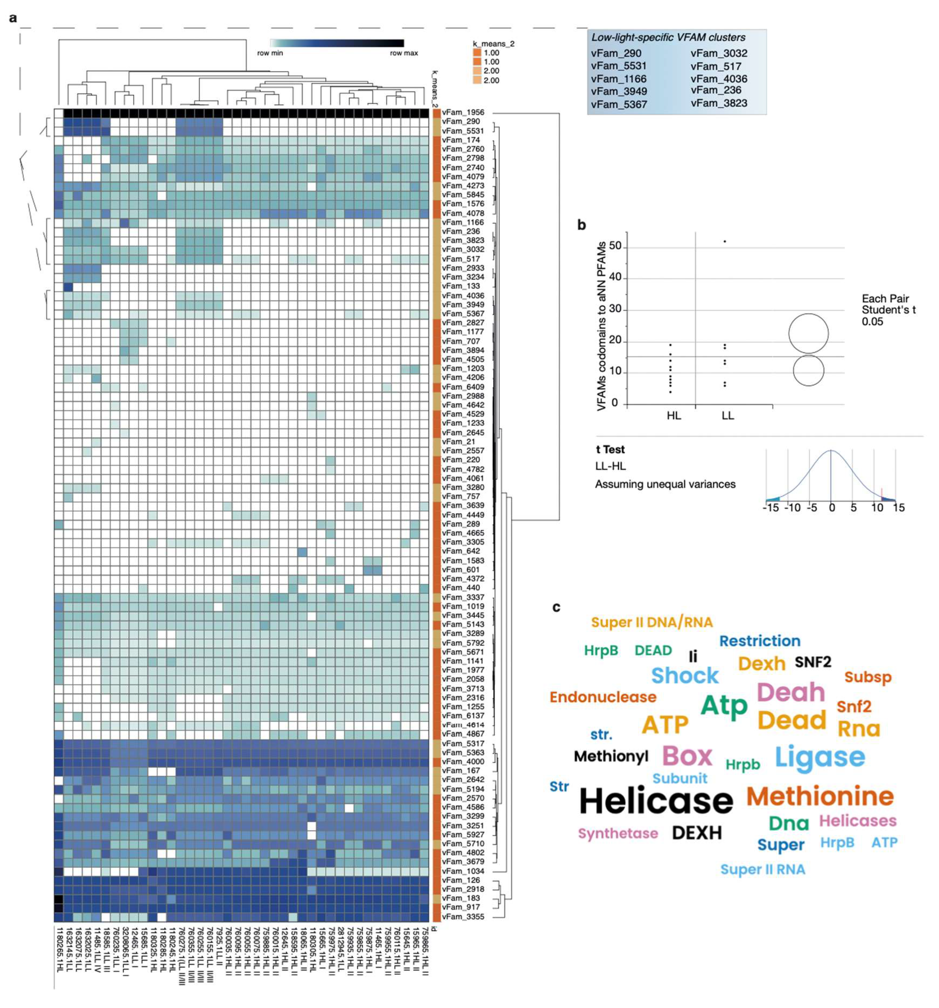 Preprints 106798 g004