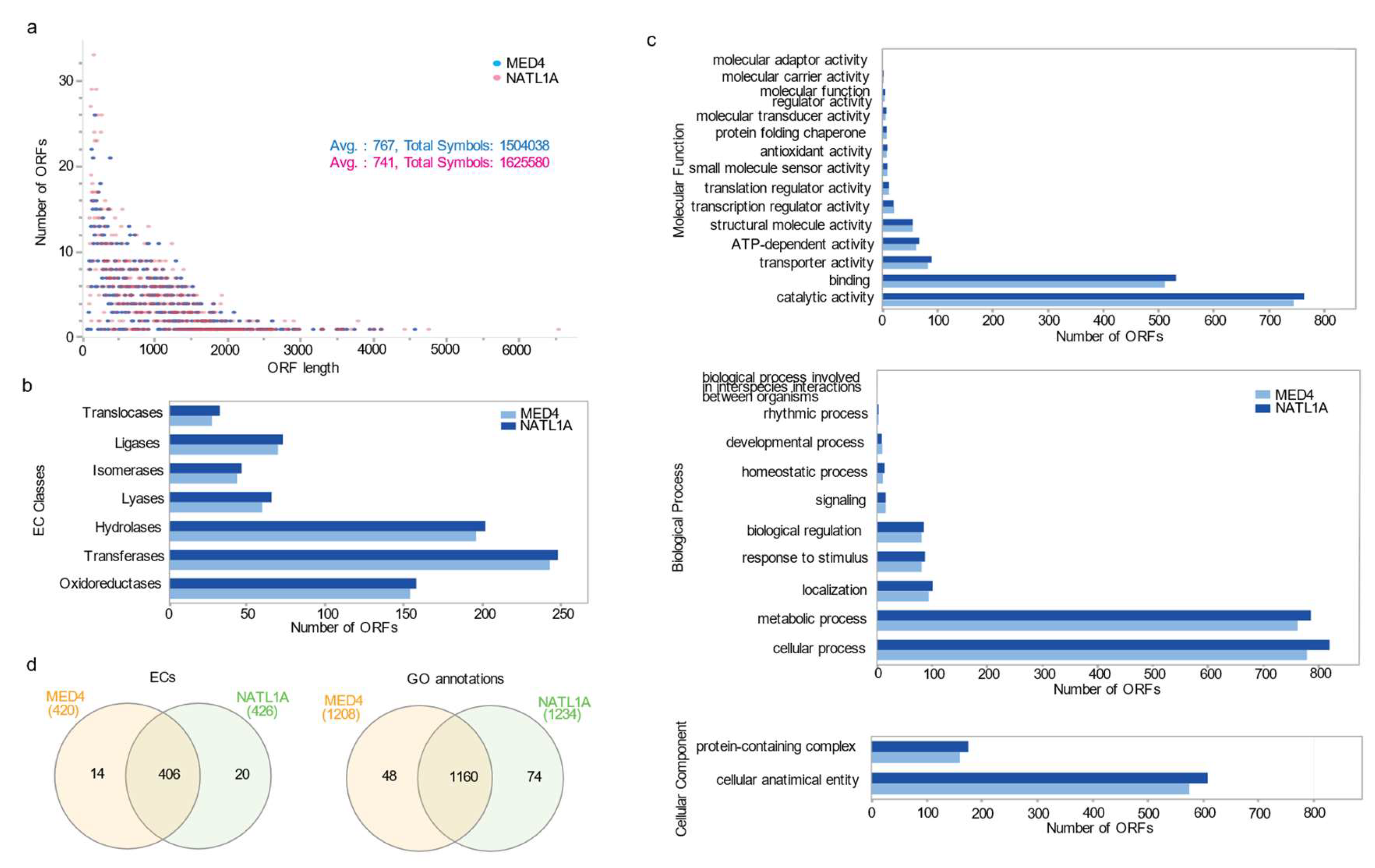 Preprints 106798 g005