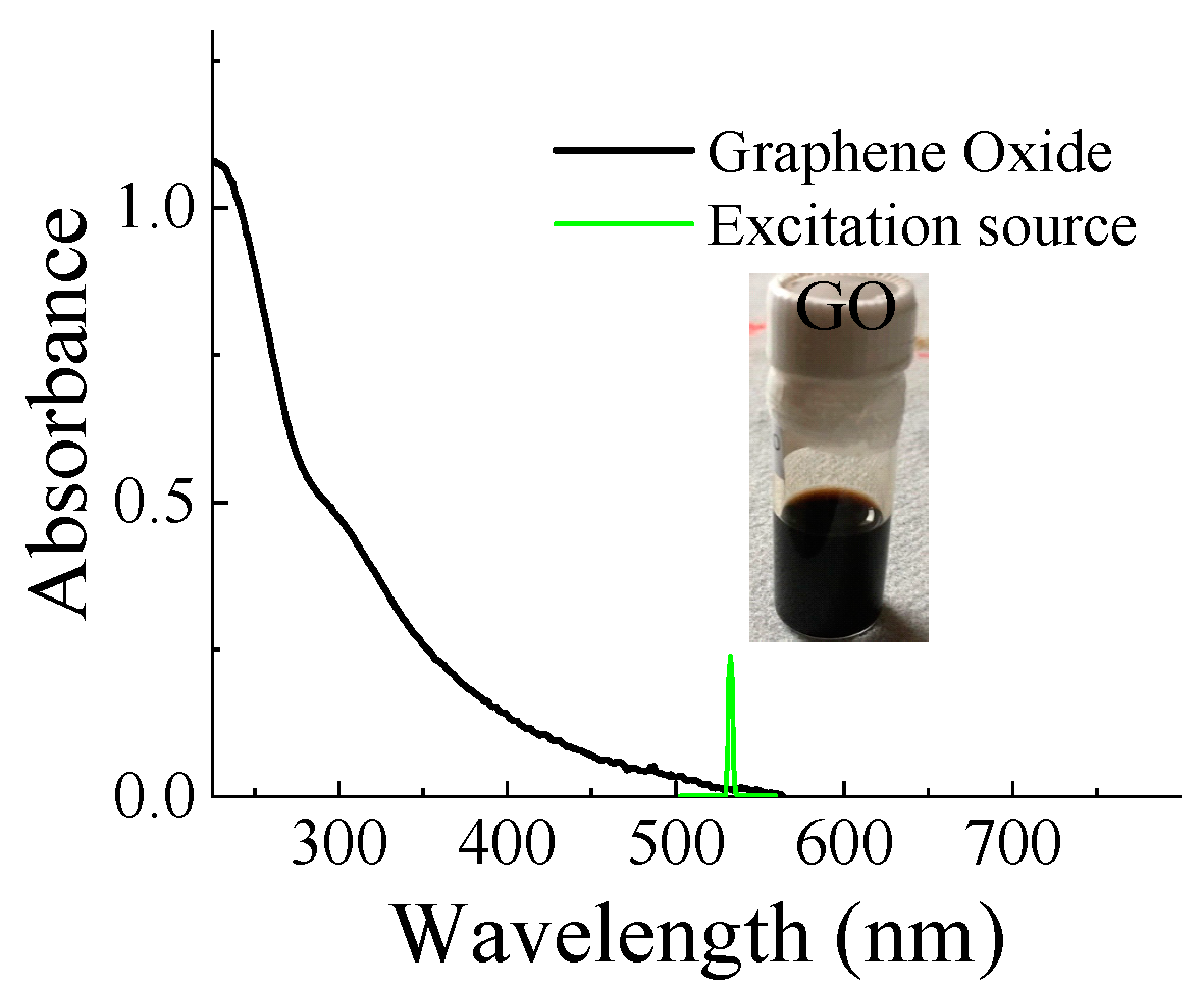 Preprints 83066 g002