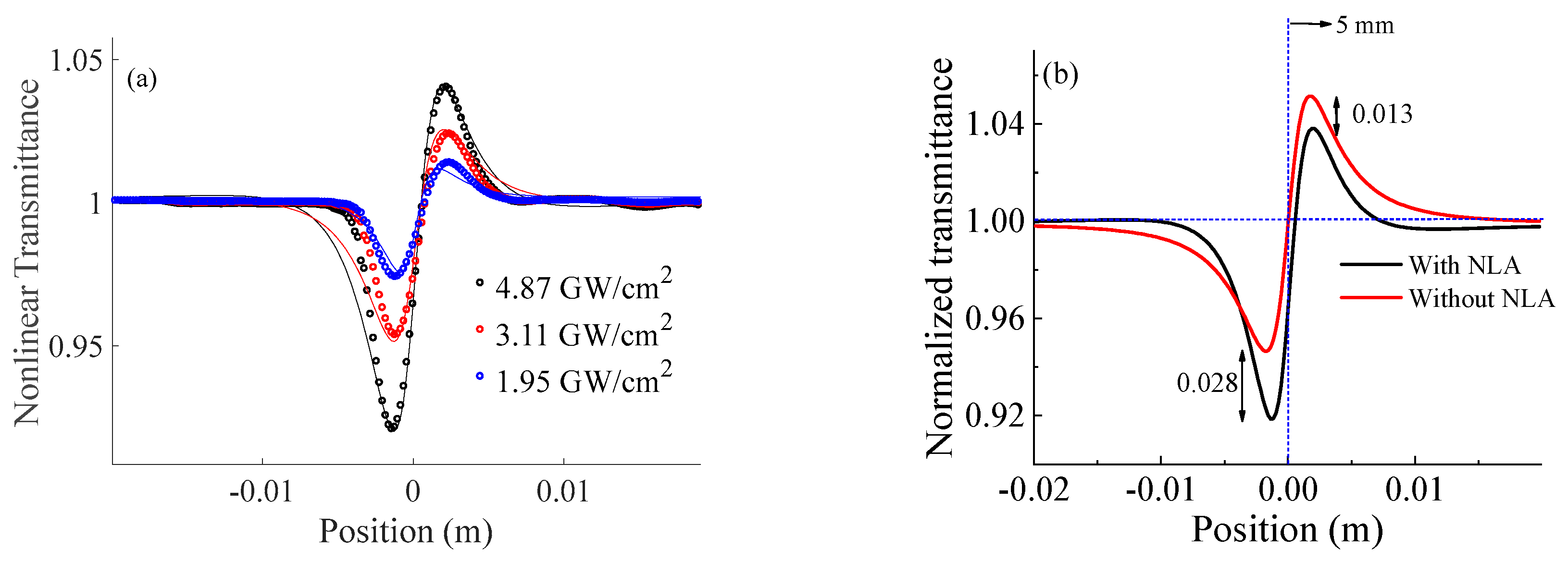 Preprints 83066 g004