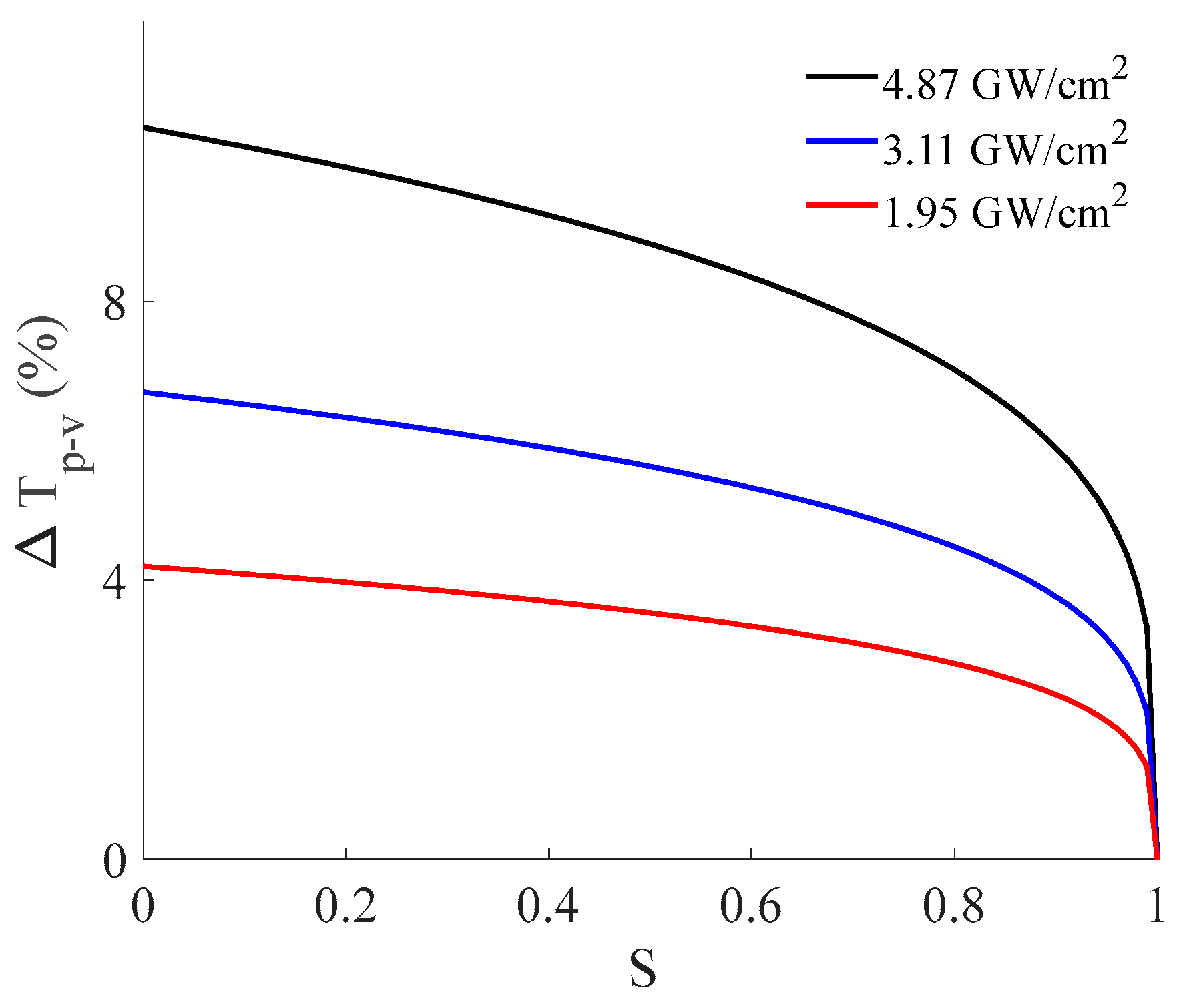Preprints 83066 g005