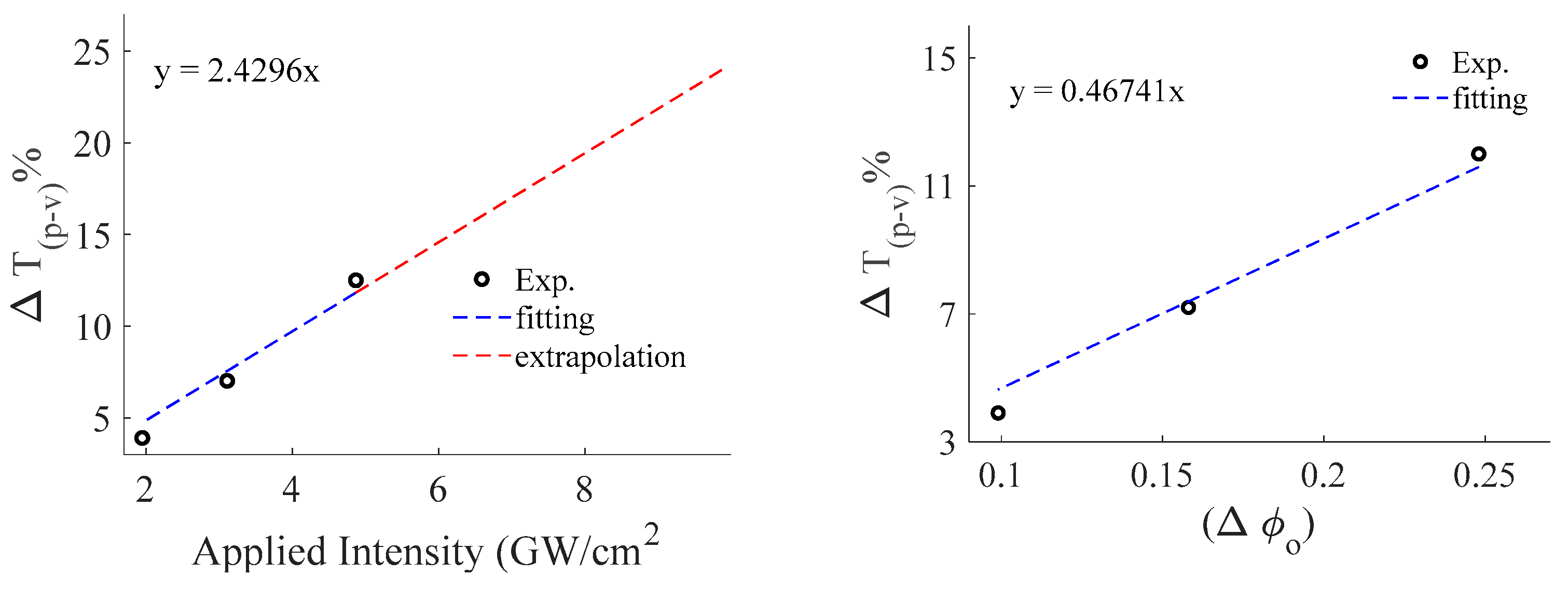 Preprints 83066 g006