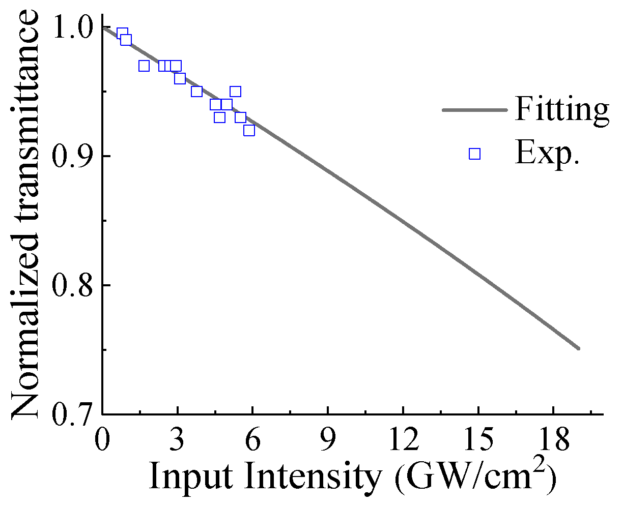 Preprints 83066 g008