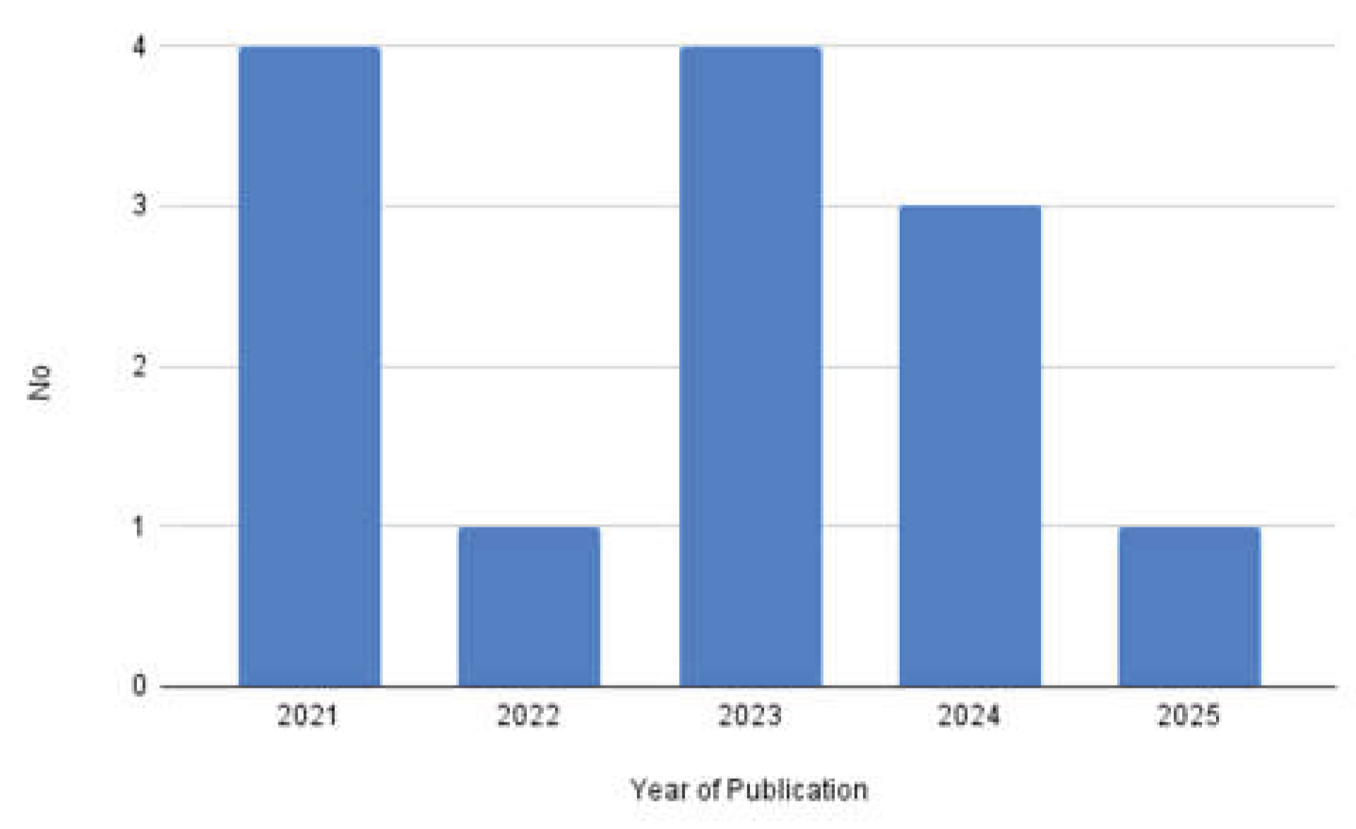 Preprints 199381 g001