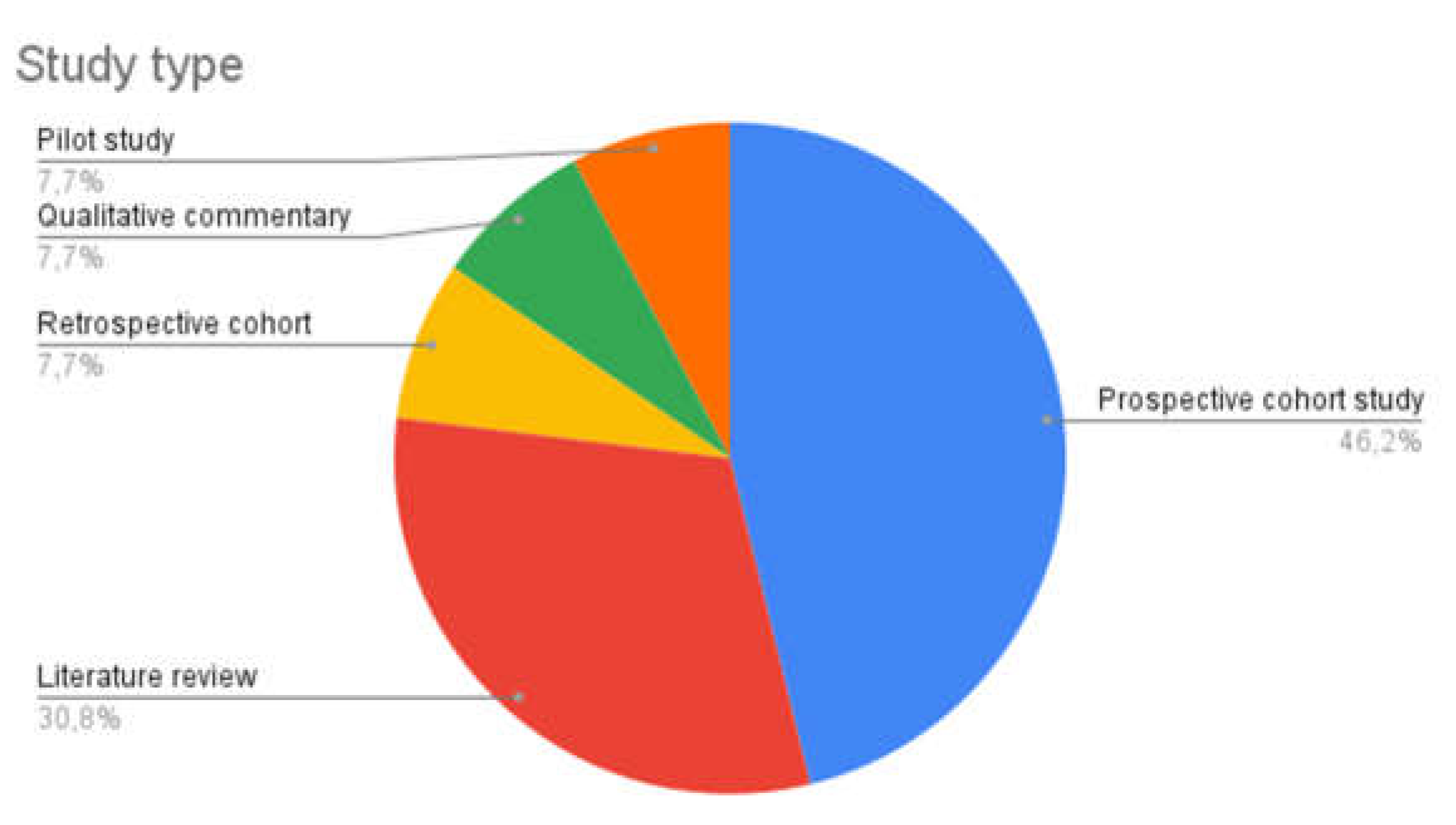 Preprints 199381 g002