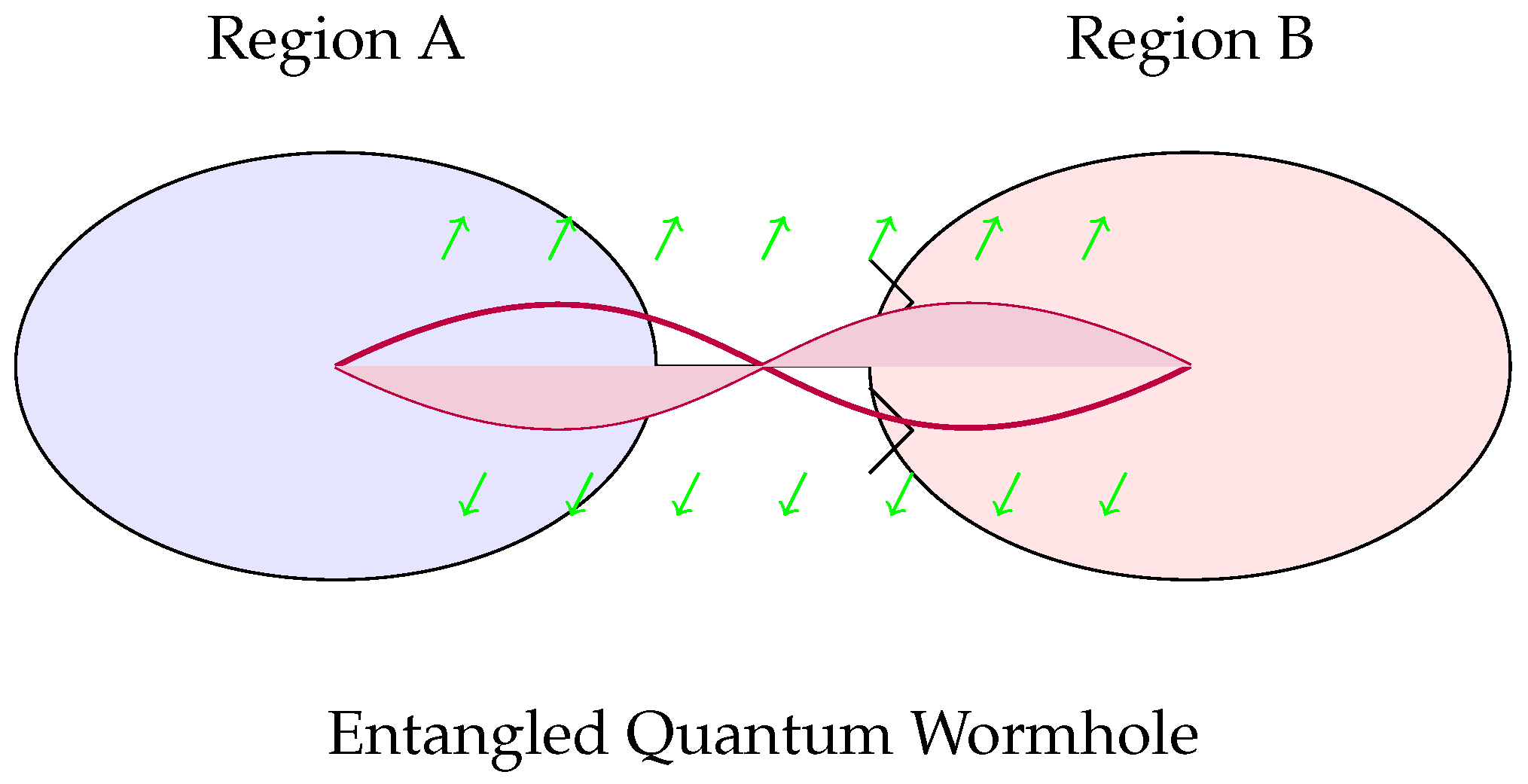 Preprints 169073 g002