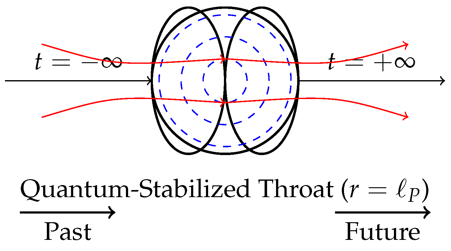 Preprints 169073 g003