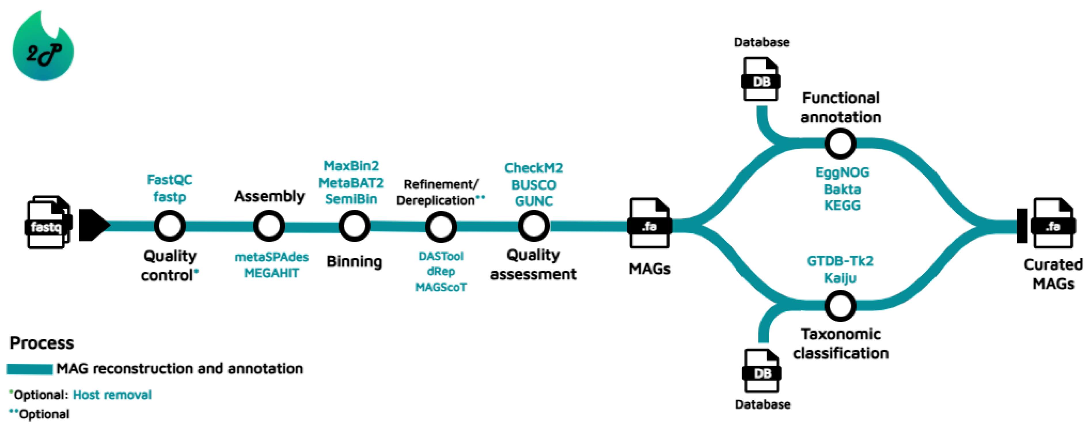 Preprints 162701 g001