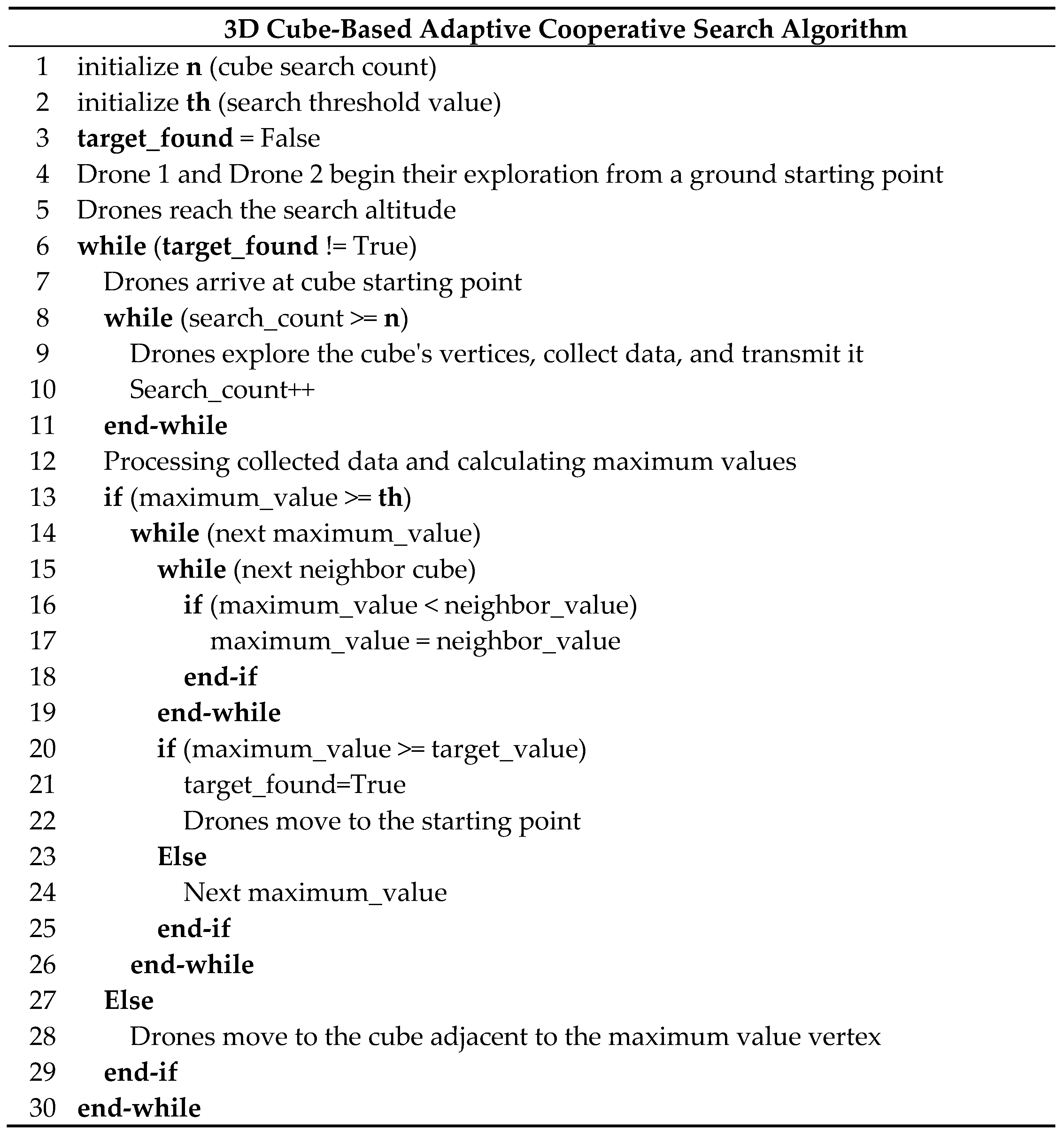 Preprints 155271 g003