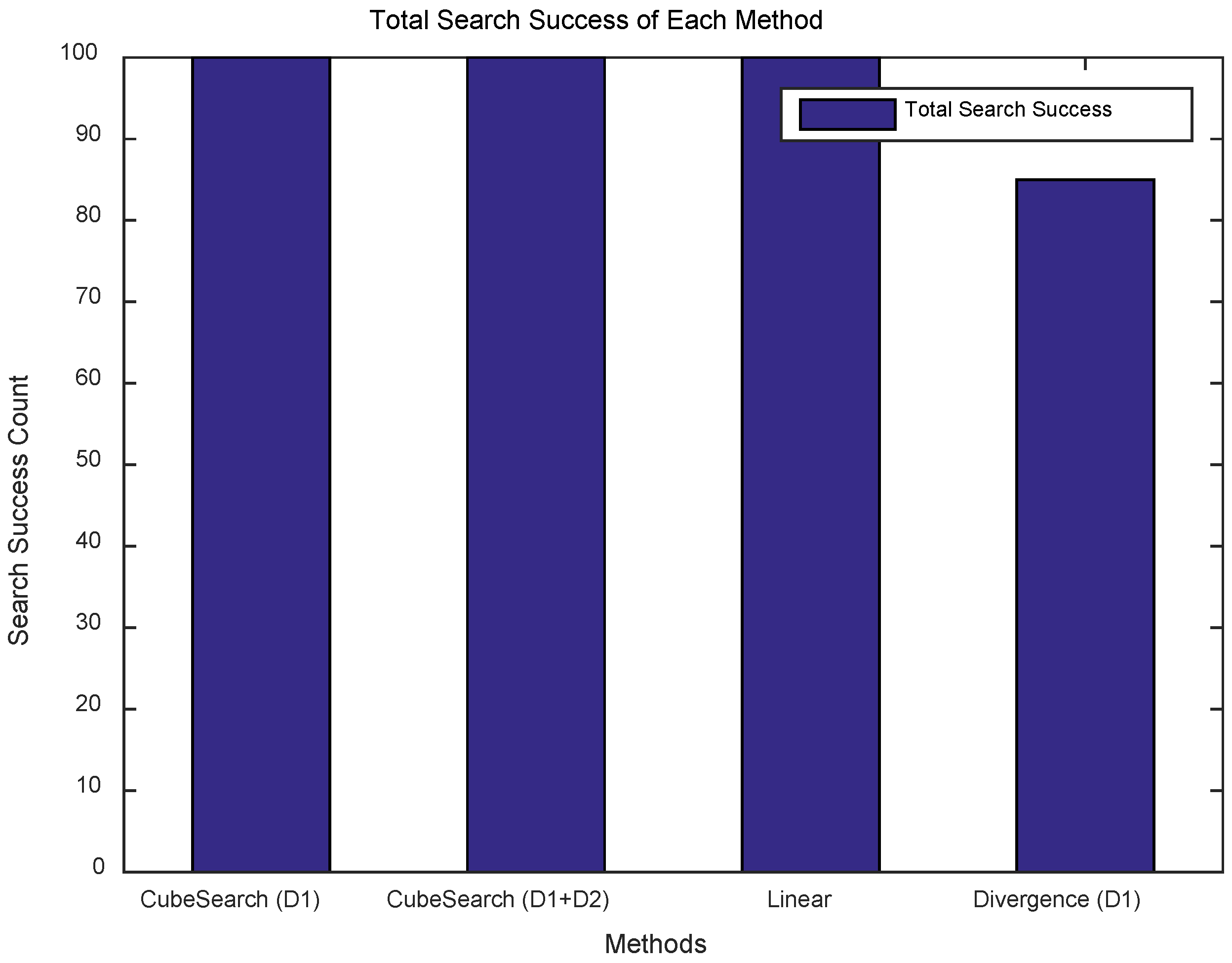 Preprints 155271 g005
